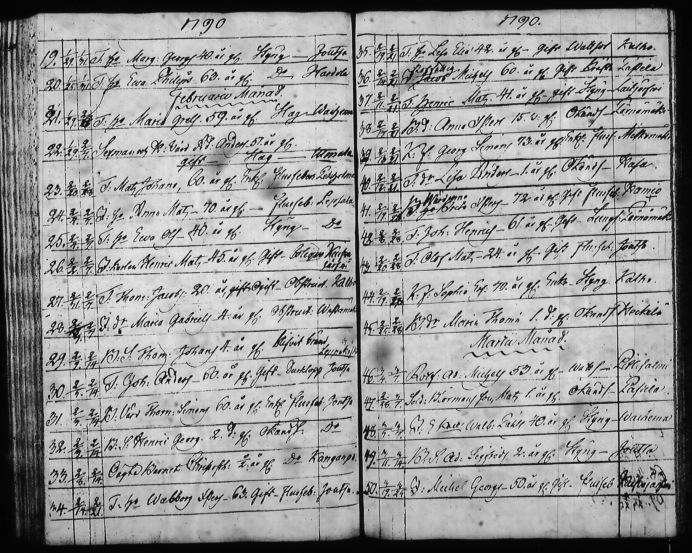 [ ../kirjat/Kirkonkirjat/hartola/syntyneet-vihityt-kuolleet_1778-1805_tk1008/kuvat/414.jpg ]