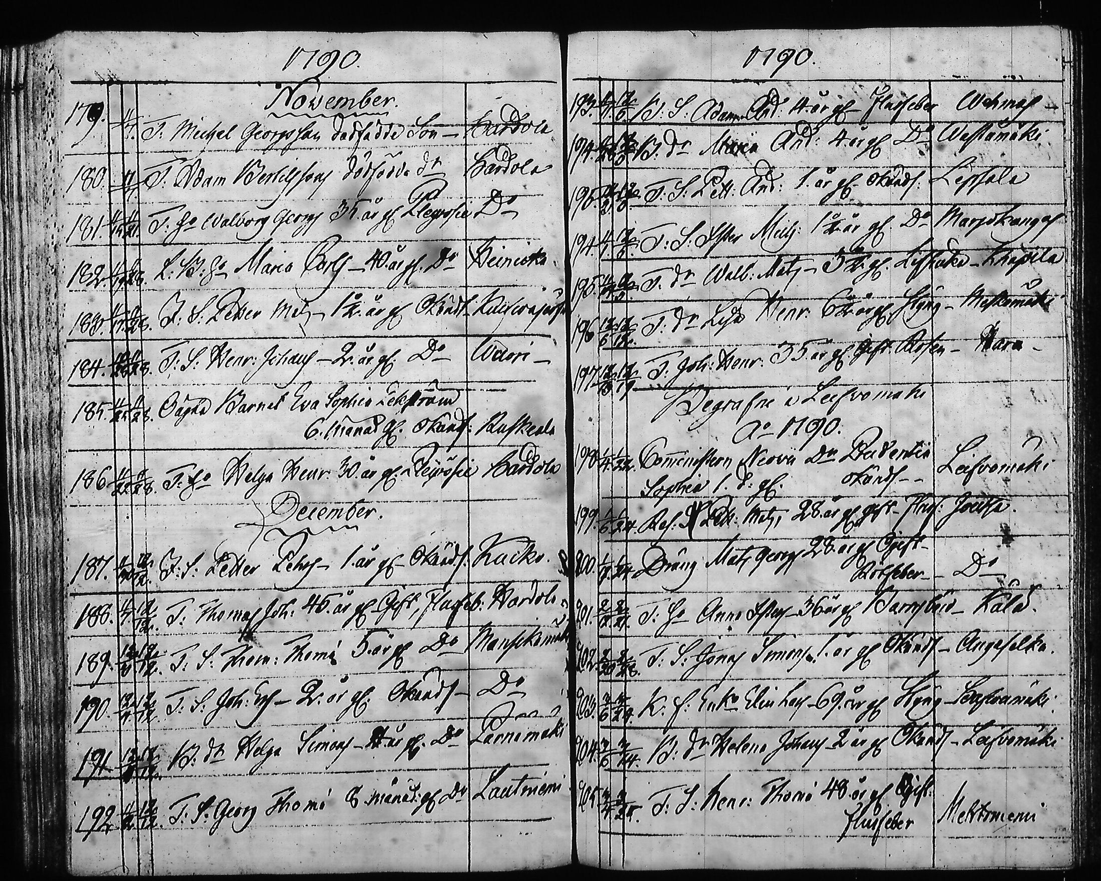 [ ../kirjat/Kirkonkirjat/hartola/syntyneet-vihityt-kuolleet_1778-1805_tk1008/kuvat/419.jpg ]