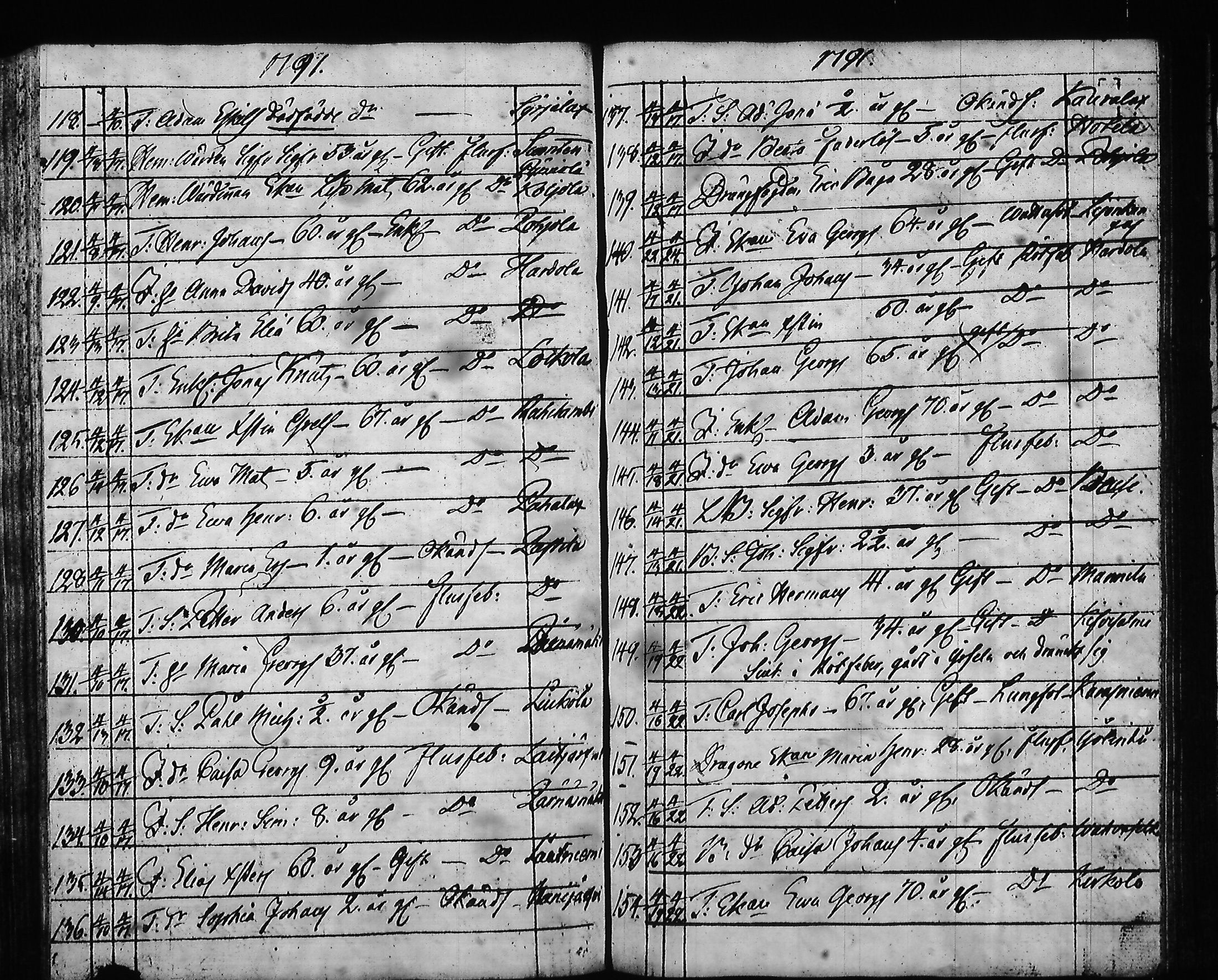 [ ../kirjat/Kirkonkirjat/hartola/syntyneet-vihityt-kuolleet_1778-1805_tk1008/kuvat/424.jpg ]