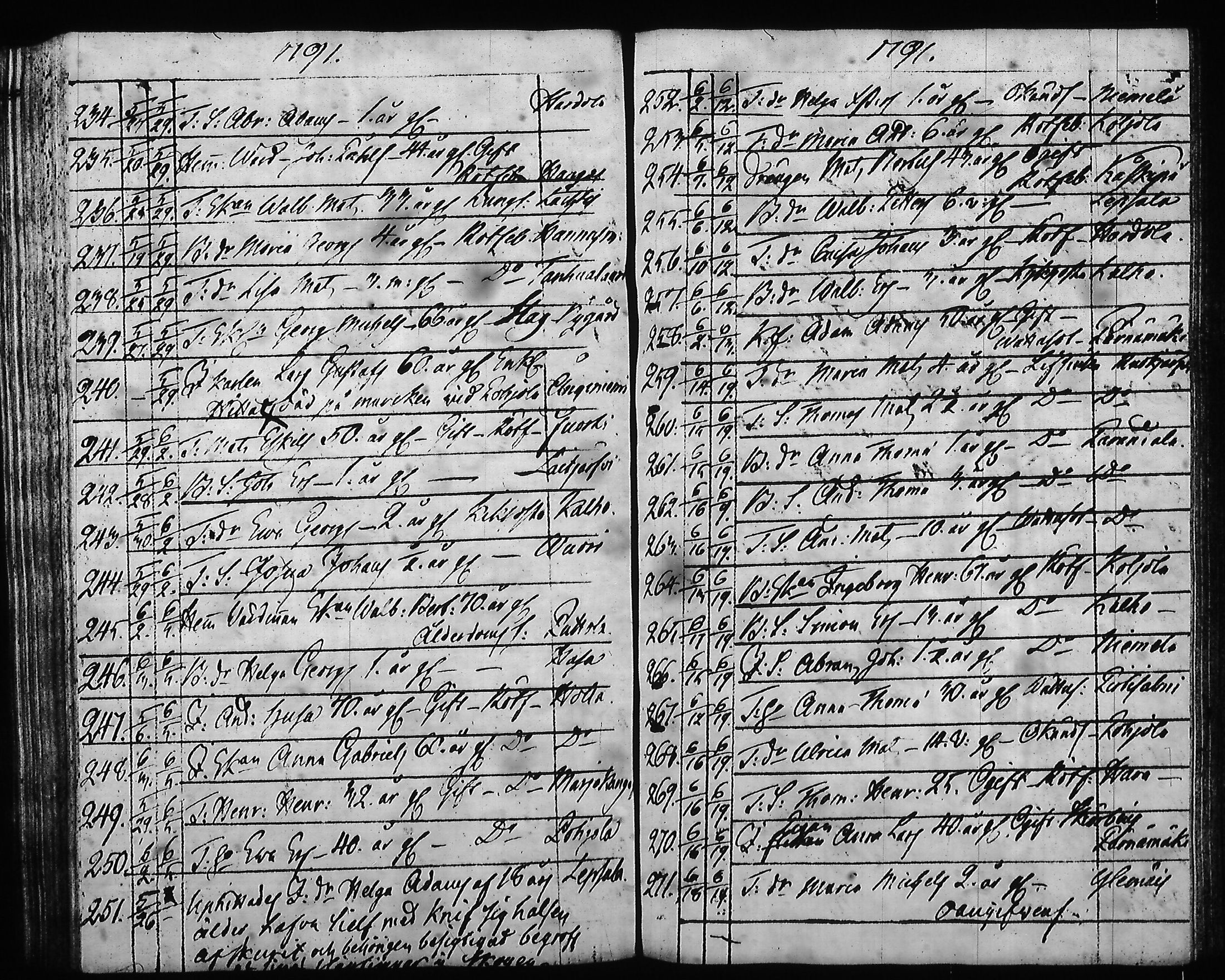 [ ../kirjat/Kirkonkirjat/hartola/syntyneet-vihityt-kuolleet_1778-1805_tk1008/kuvat/427.jpg ]