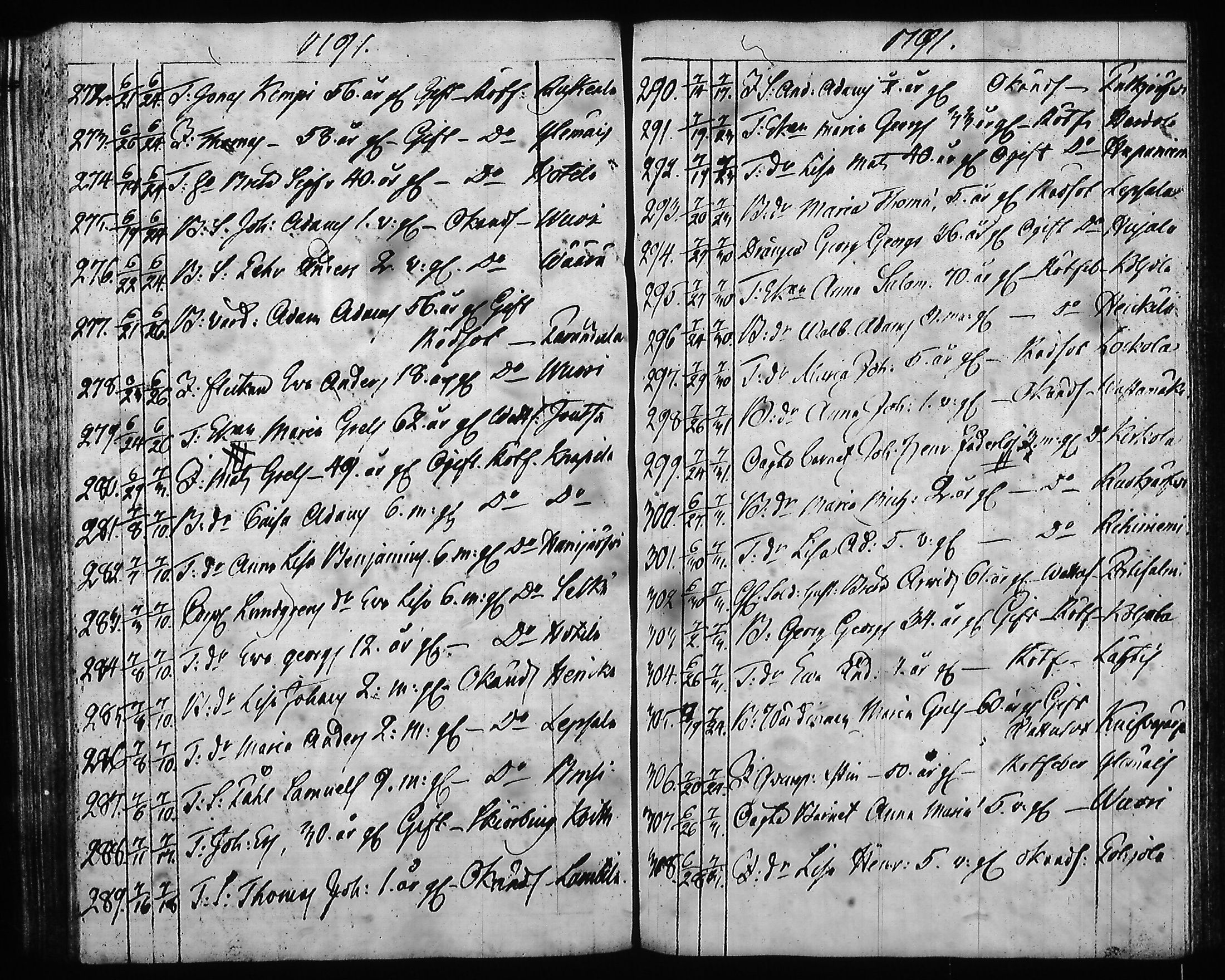 [ ../kirjat/Kirkonkirjat/hartola/syntyneet-vihityt-kuolleet_1778-1805_tk1008/kuvat/428.jpg ]