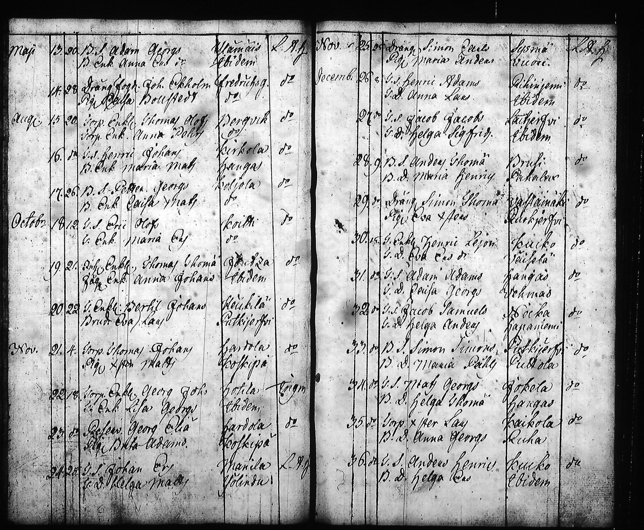 [ ../kirjat/Kirkonkirjat/hartola/syntyneet-vihityt-kuolleet_1778-1805_tk1008/kuvat/43.jpg ]