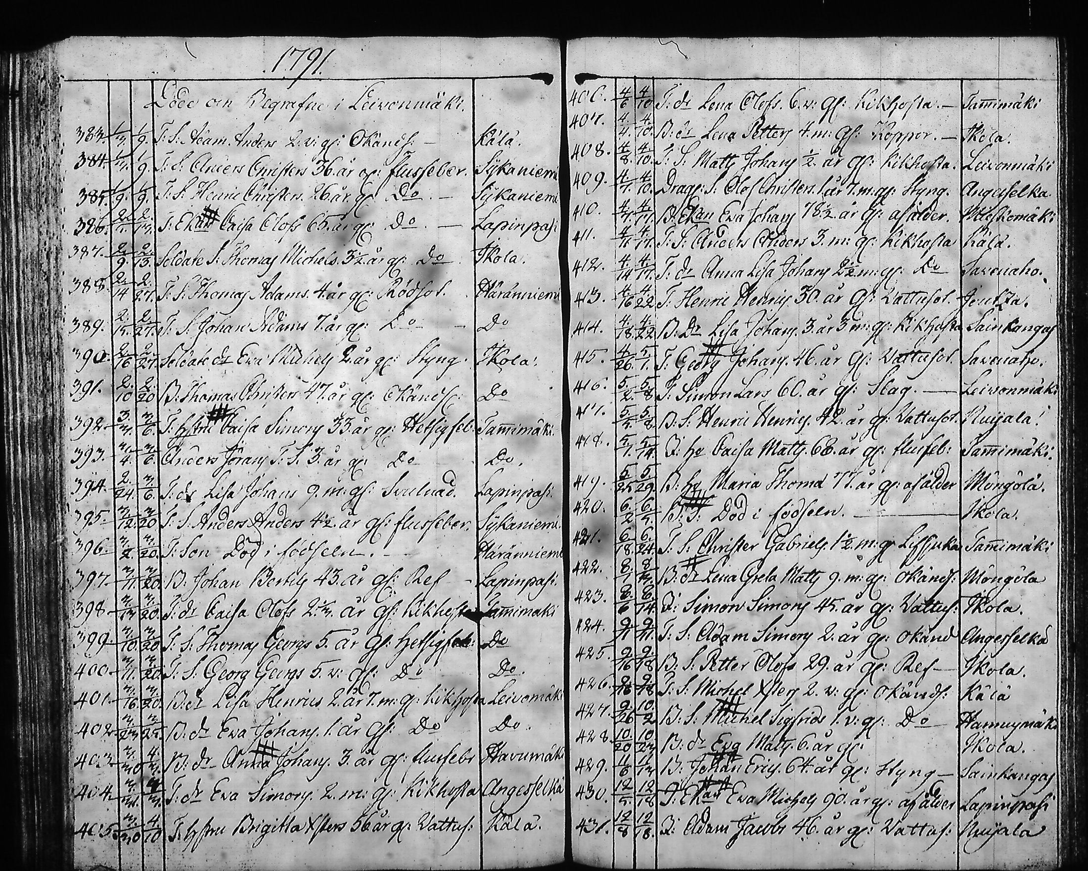 [ ../kirjat/Kirkonkirjat/hartola/syntyneet-vihityt-kuolleet_1778-1805_tk1008/kuvat/431.jpg ]