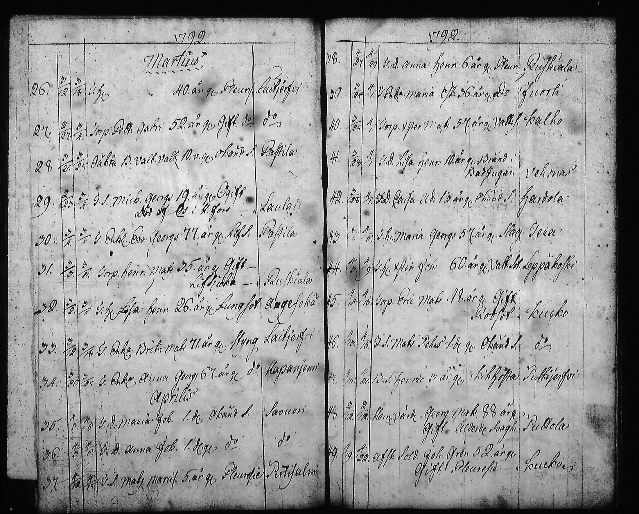 [ ../kirjat/Kirkonkirjat/hartola/syntyneet-vihityt-kuolleet_1778-1805_tk1008/kuvat/433.jpg ]