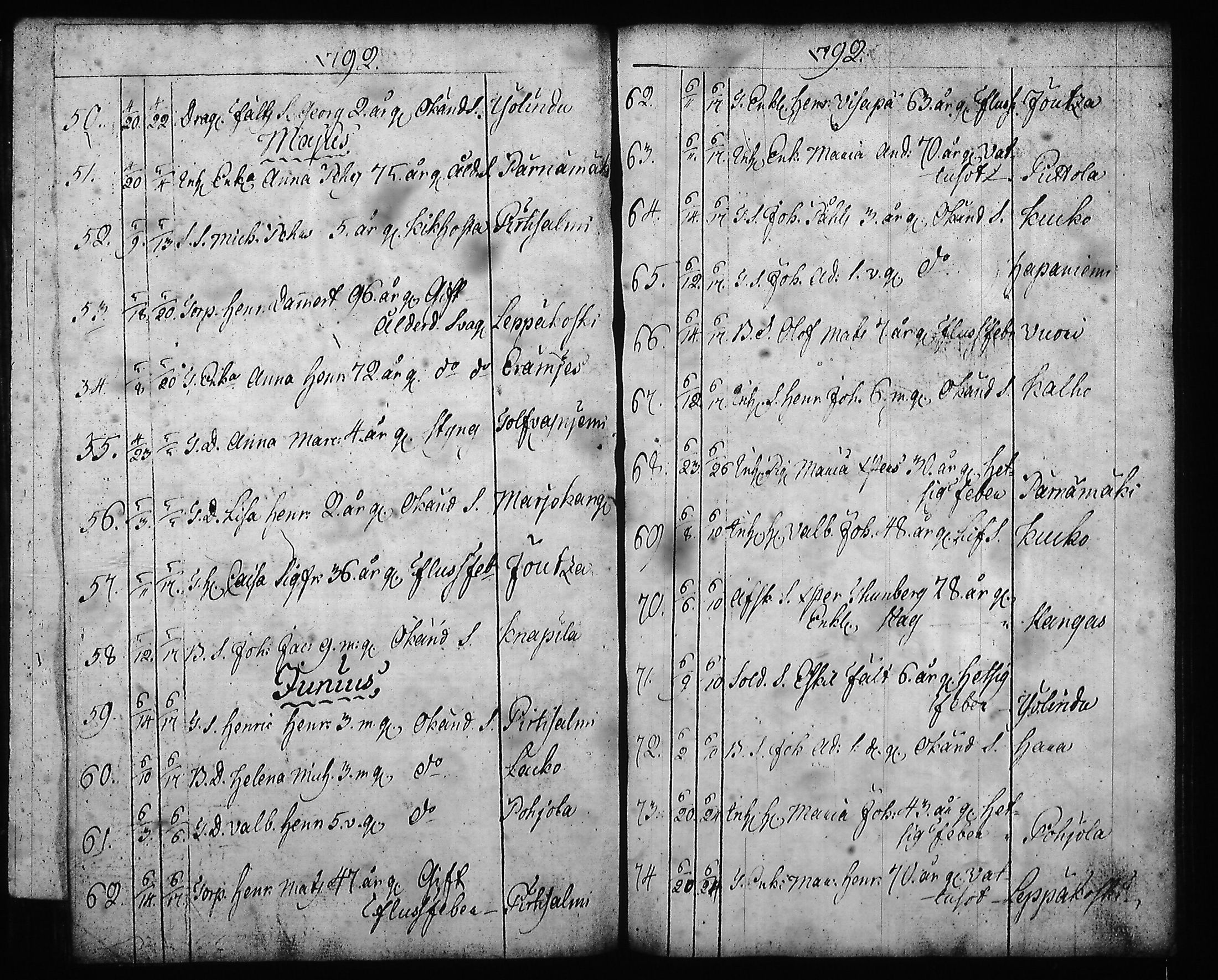 [ ../kirjat/Kirkonkirjat/hartola/syntyneet-vihityt-kuolleet_1778-1805_tk1008/kuvat/434.jpg ]