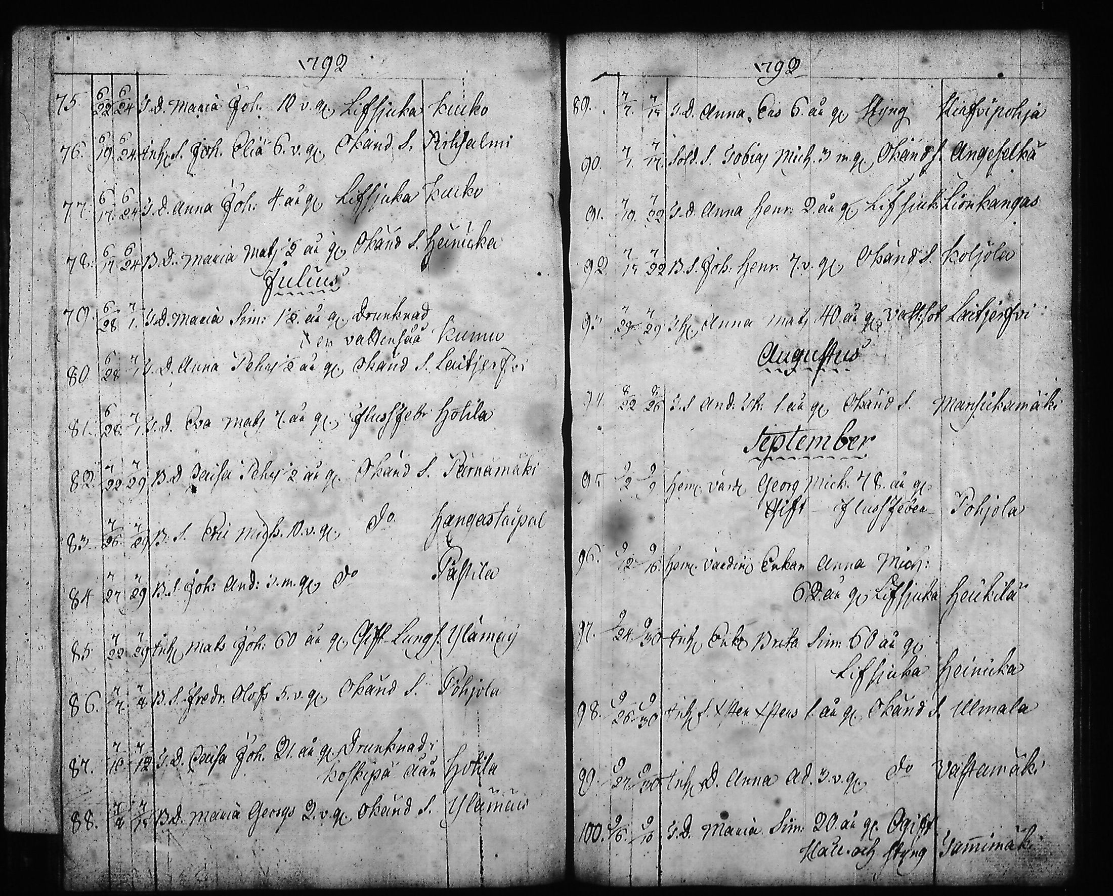 [ ../kirjat/Kirkonkirjat/hartola/syntyneet-vihityt-kuolleet_1778-1805_tk1008/kuvat/435.jpg ]