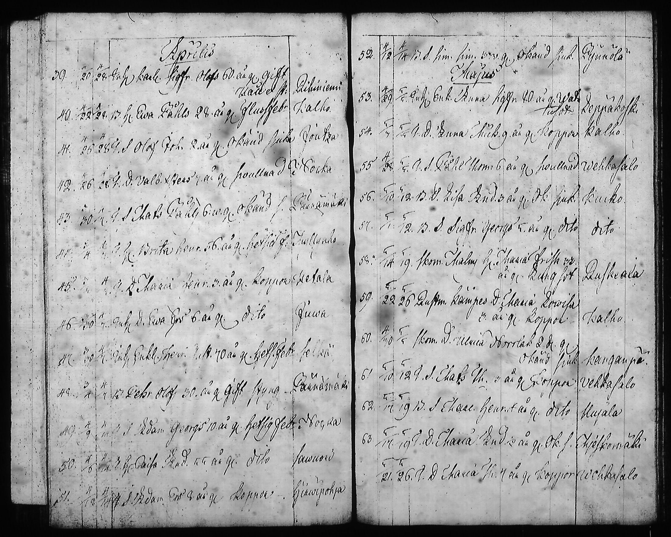 [ ../kirjat/Kirkonkirjat/hartola/syntyneet-vihityt-kuolleet_1778-1805_tk1008/kuvat/440.jpg ]