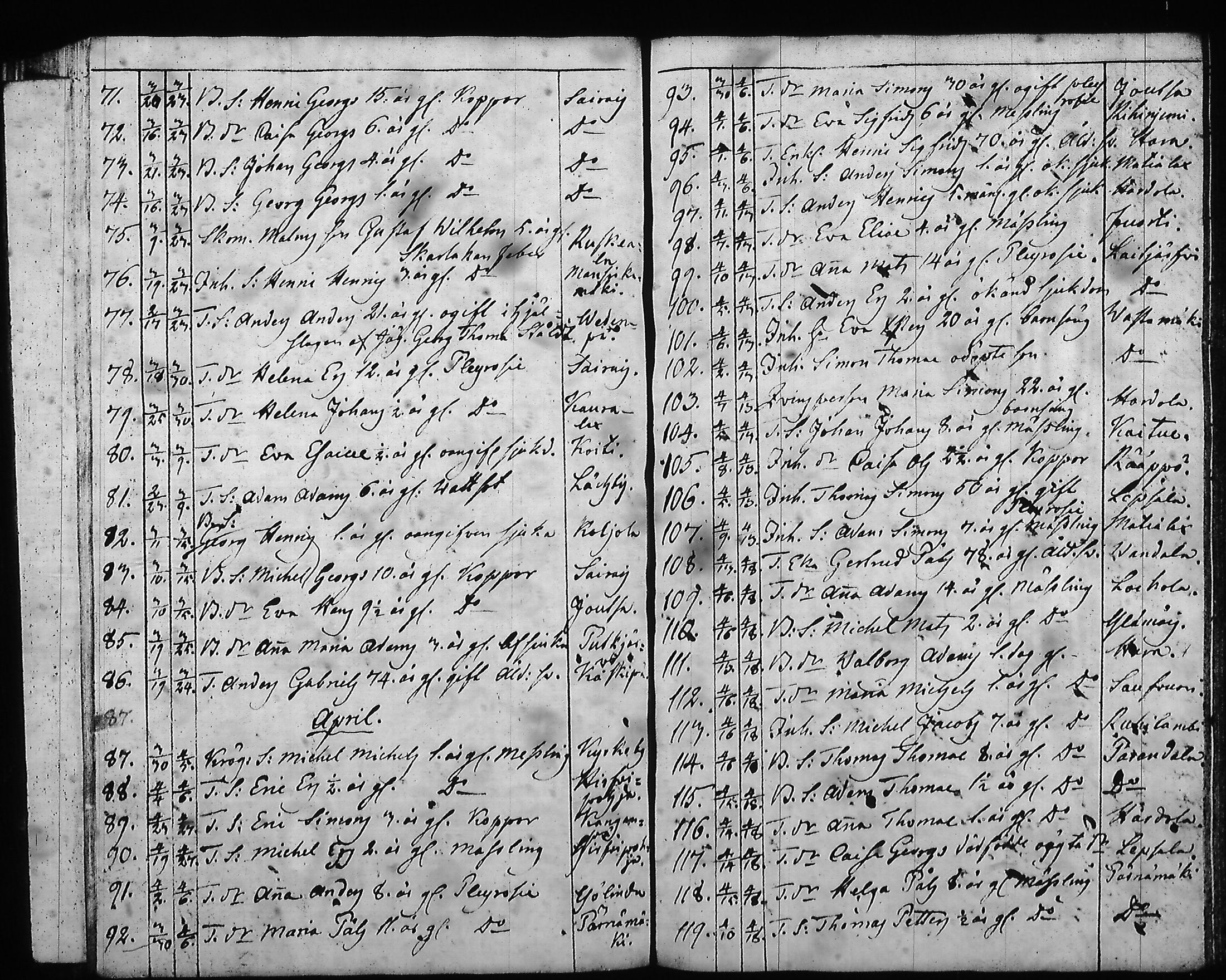 [ ../kirjat/Kirkonkirjat/hartola/syntyneet-vihityt-kuolleet_1778-1805_tk1008/kuvat/447.jpg ]