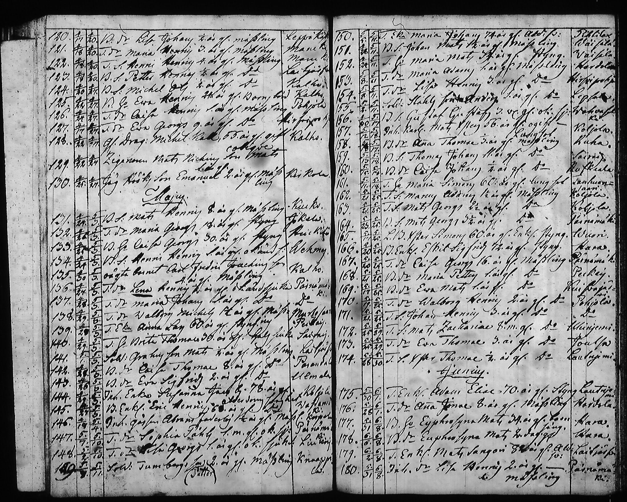 [ ../kirjat/Kirkonkirjat/hartola/syntyneet-vihityt-kuolleet_1778-1805_tk1008/kuvat/448.jpg ]