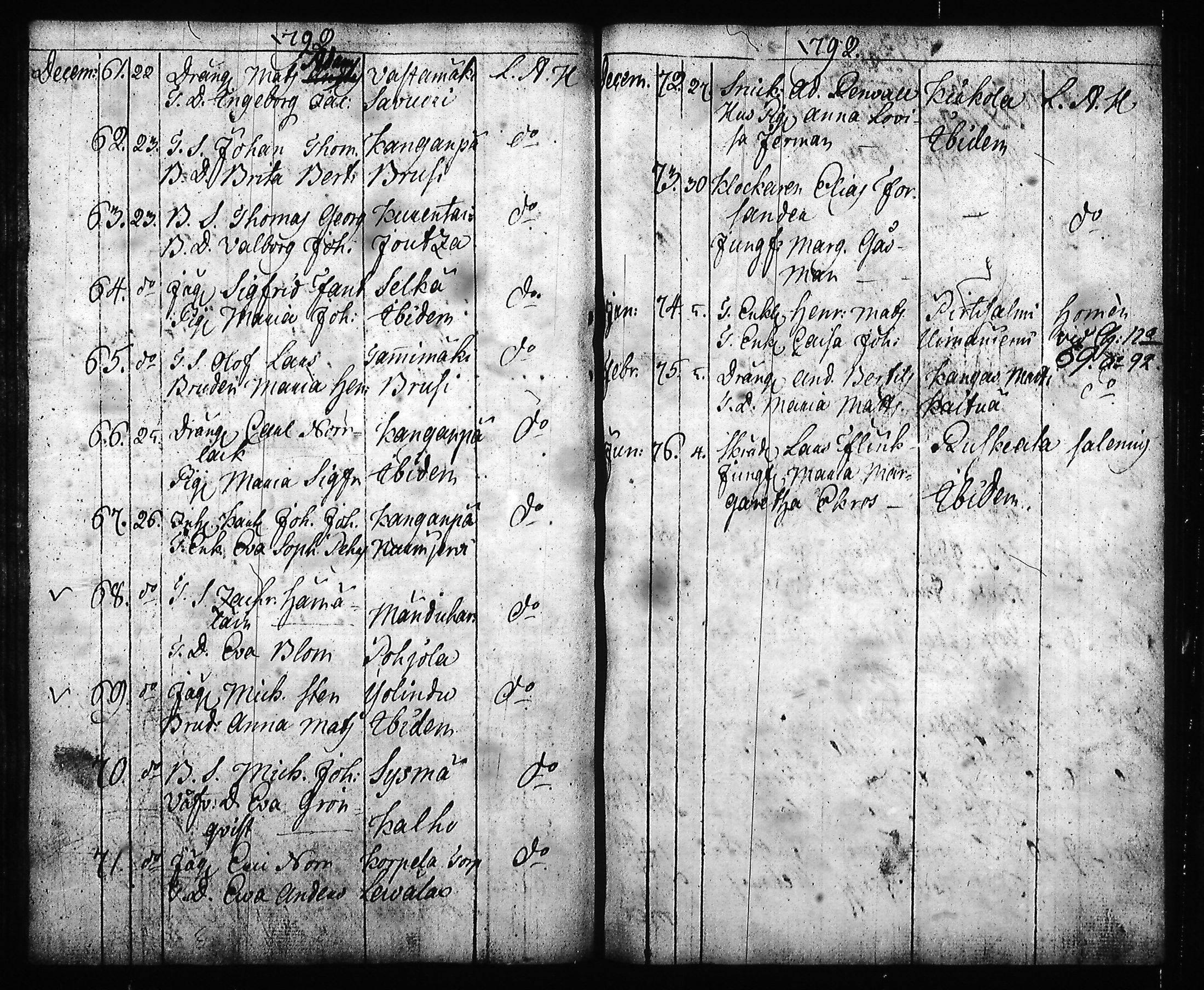 [ ../kirjat/Kirkonkirjat/hartola/syntyneet-vihityt-kuolleet_1778-1805_tk1008/kuvat/45.jpg ]