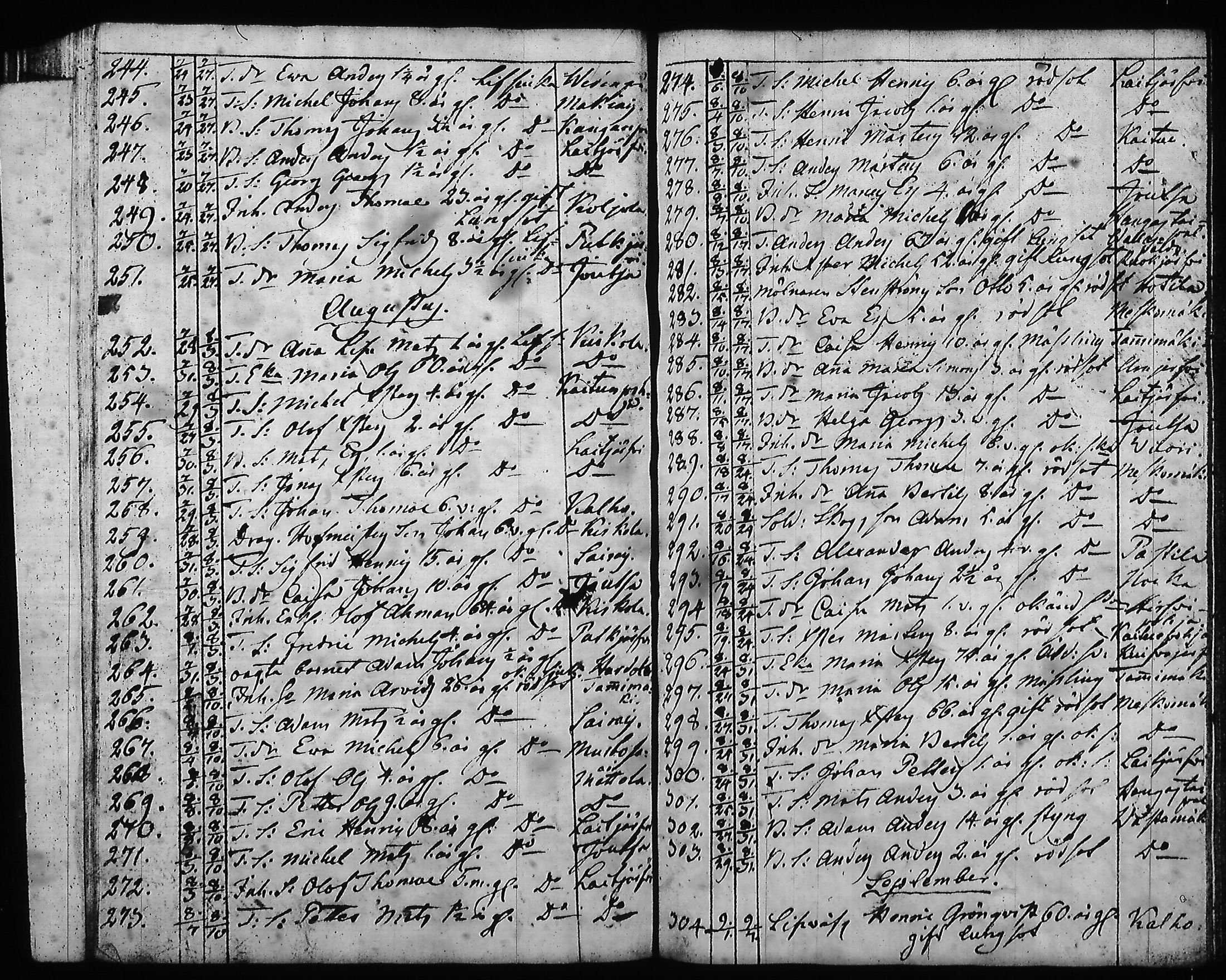 [ ../kirjat/Kirkonkirjat/hartola/syntyneet-vihityt-kuolleet_1778-1805_tk1008/kuvat/450.jpg ]