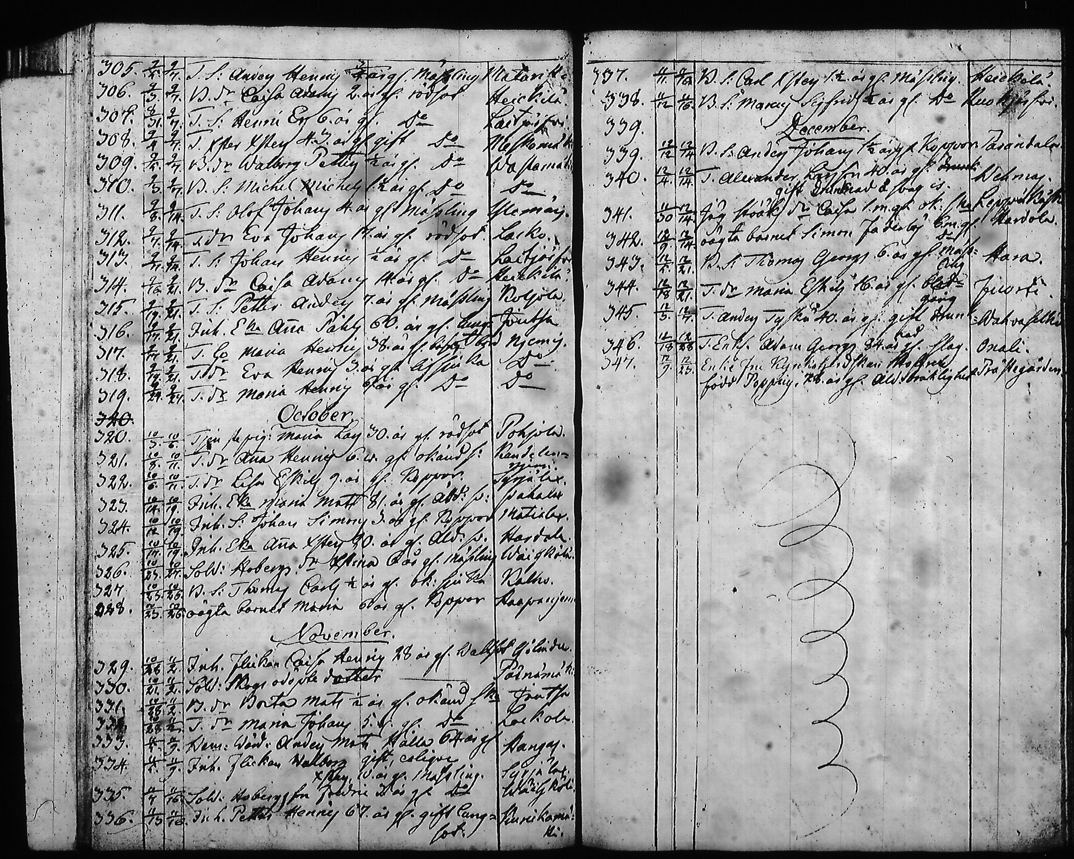 [ ../kirjat/Kirkonkirjat/hartola/syntyneet-vihityt-kuolleet_1778-1805_tk1008/kuvat/451.jpg ]