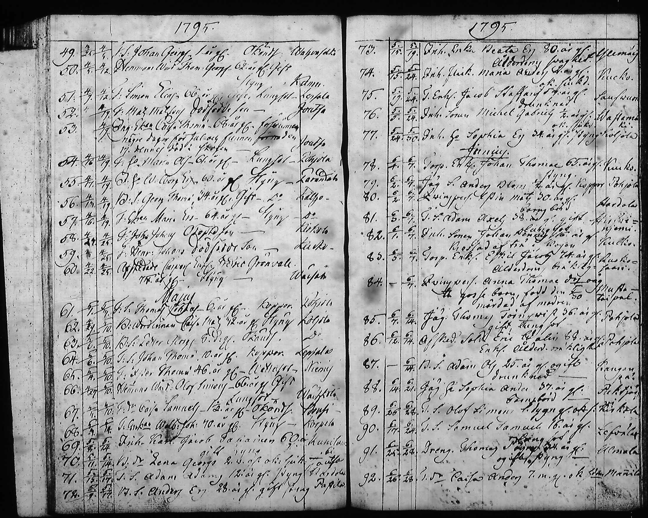 [ ../kirjat/Kirkonkirjat/hartola/syntyneet-vihityt-kuolleet_1778-1805_tk1008/kuvat/453.jpg ]