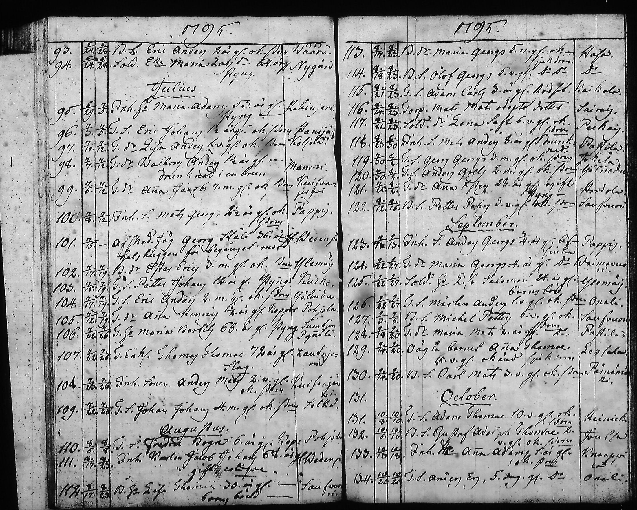 [ ../kirjat/Kirkonkirjat/hartola/syntyneet-vihityt-kuolleet_1778-1805_tk1008/kuvat/454.jpg ]