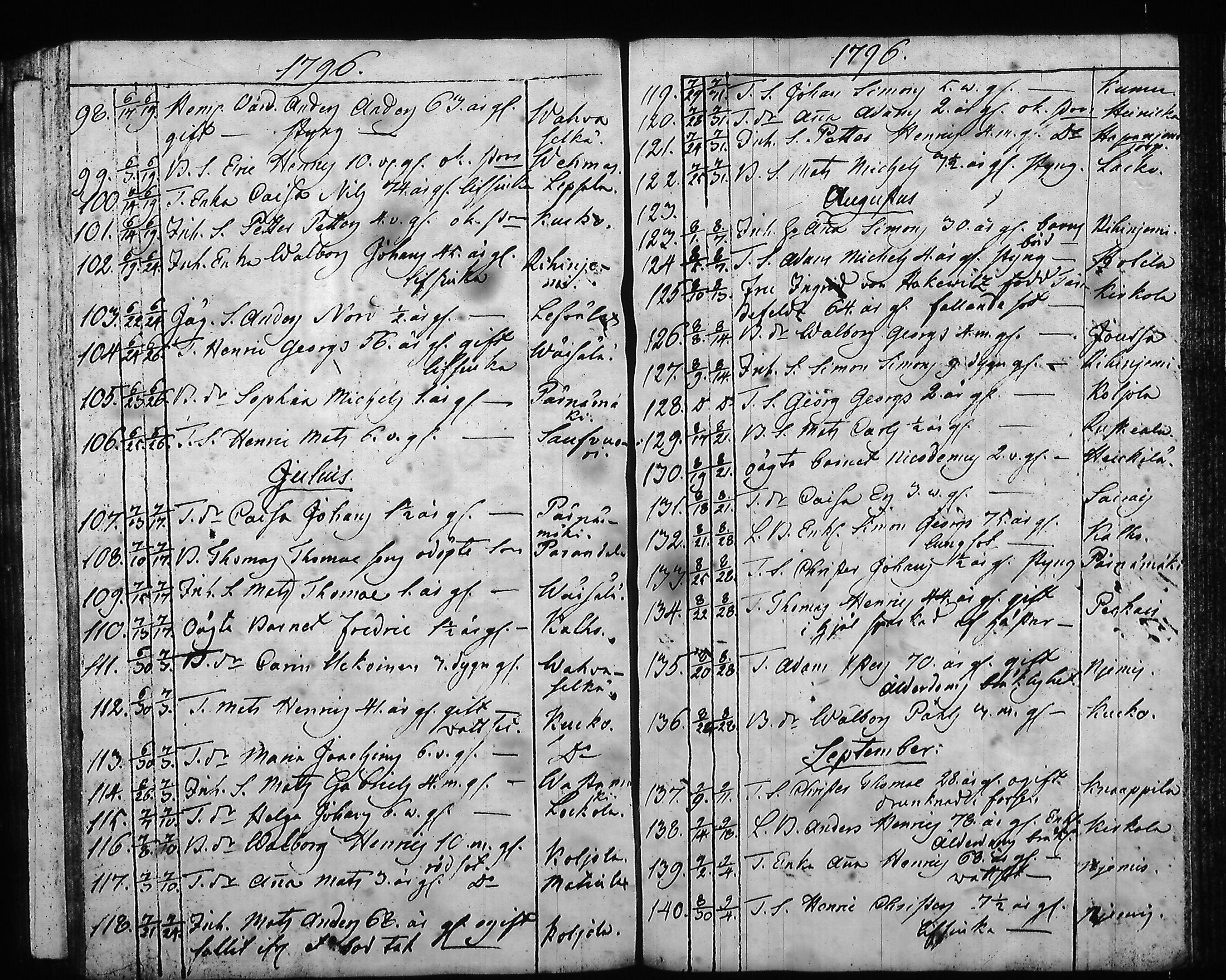 [ ../kirjat/Kirkonkirjat/hartola/syntyneet-vihityt-kuolleet_1778-1805_tk1008/kuvat/459.jpg ]