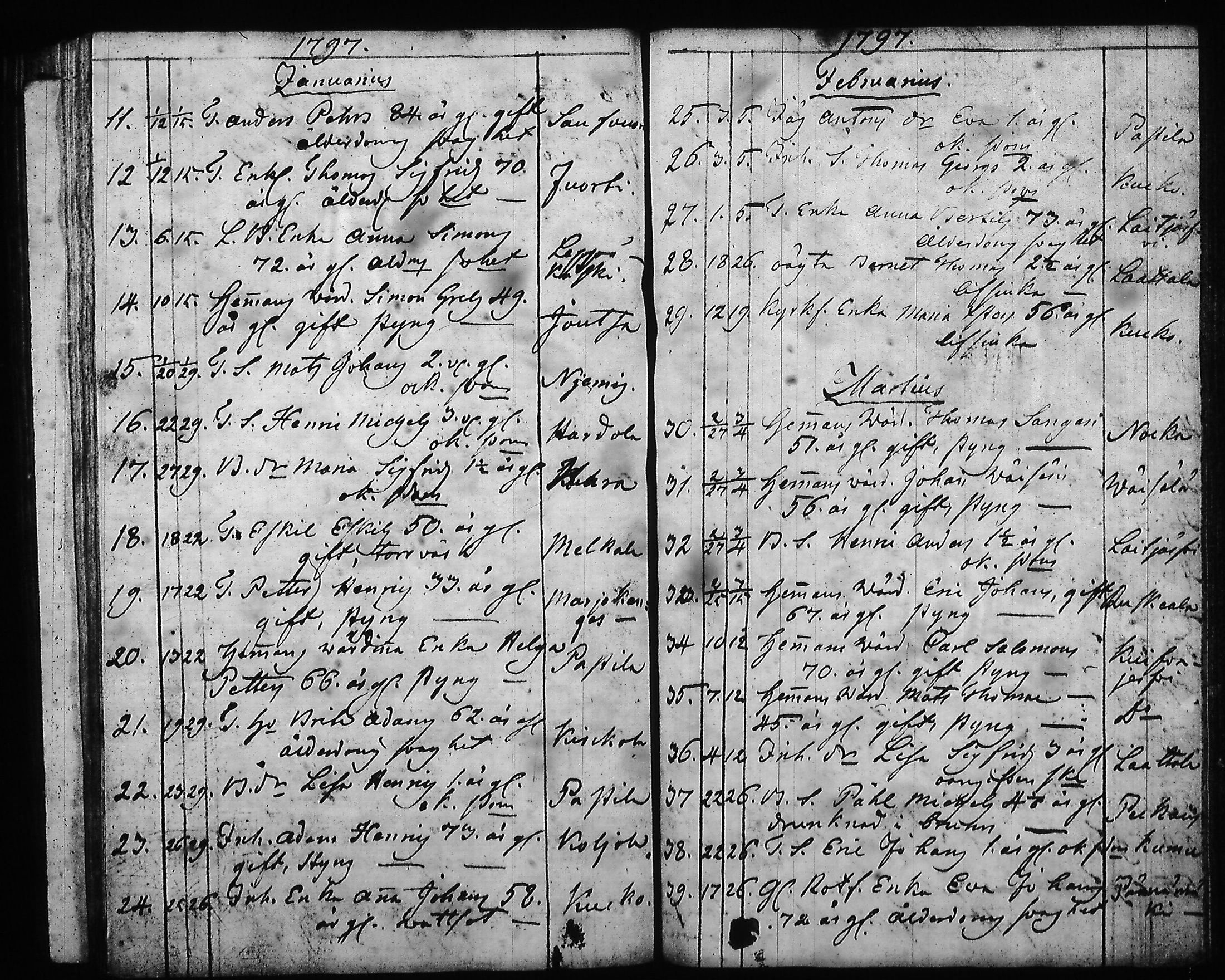 [ ../kirjat/Kirkonkirjat/hartola/syntyneet-vihityt-kuolleet_1778-1805_tk1008/kuvat/461.jpg ]