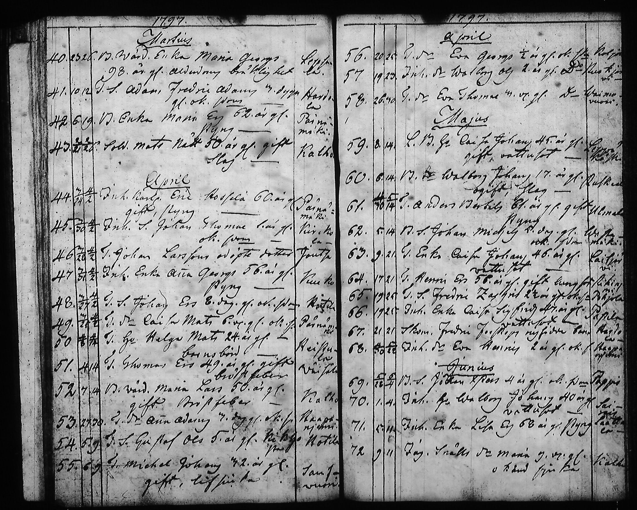 [ ../kirjat/Kirkonkirjat/hartola/syntyneet-vihityt-kuolleet_1778-1805_tk1008/kuvat/462.jpg ]