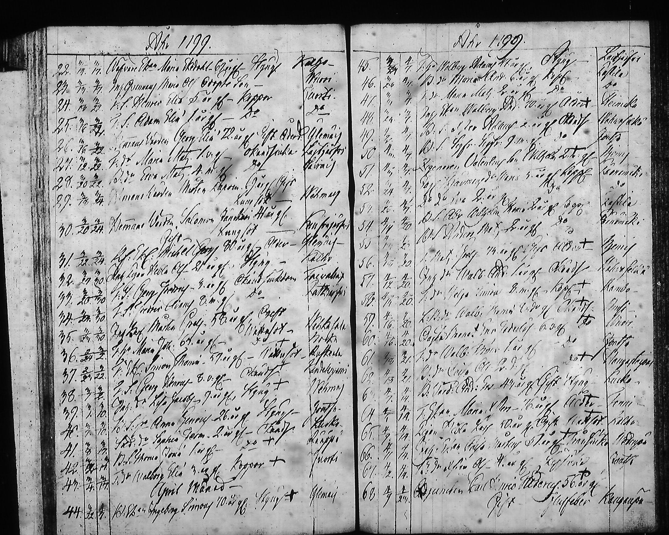 [ ../kirjat/Kirkonkirjat/hartola/syntyneet-vihityt-kuolleet_1778-1805_tk1008/kuvat/470.jpg ]