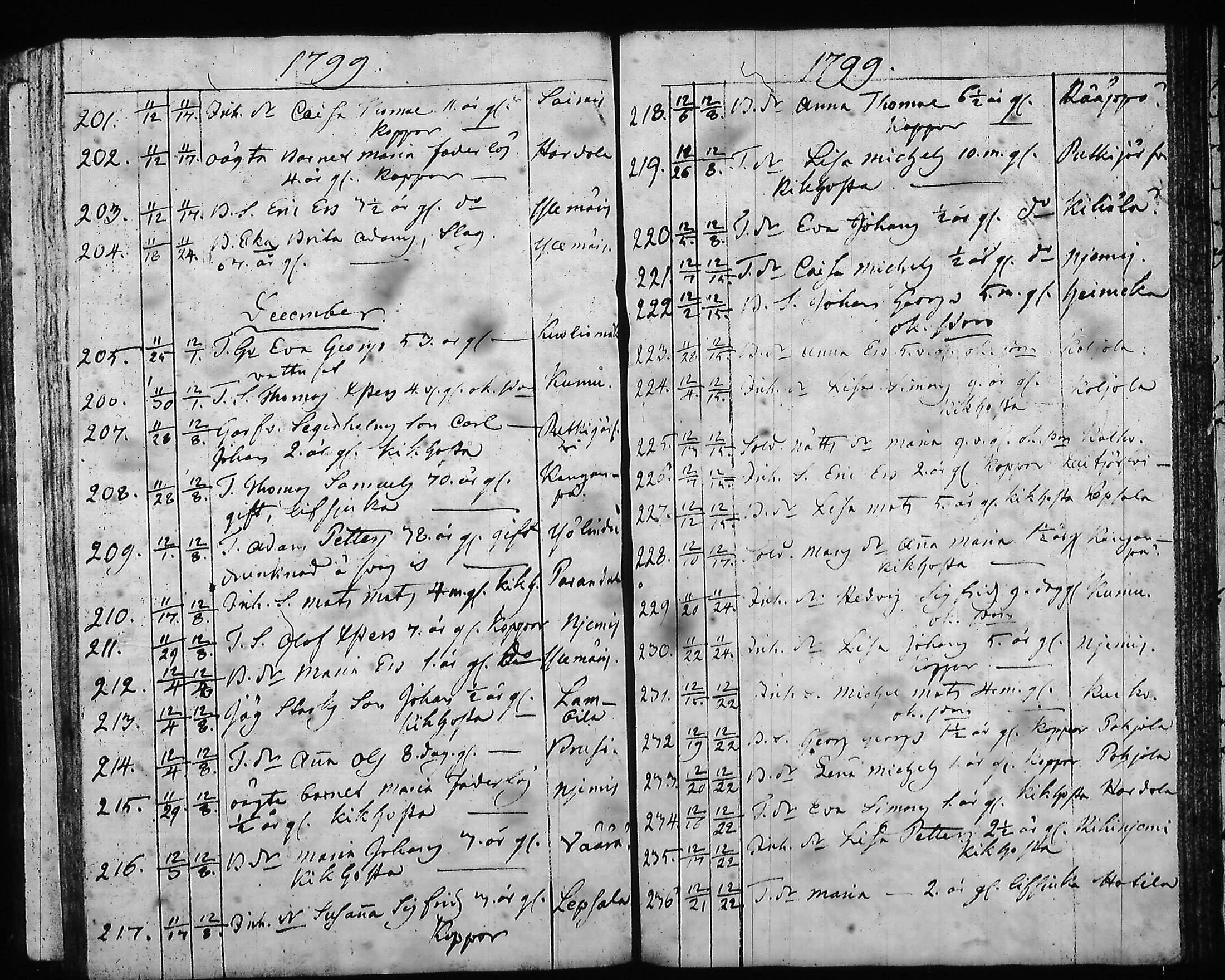 [ ../kirjat/Kirkonkirjat/hartola/syntyneet-vihityt-kuolleet_1778-1805_tk1008/kuvat/474.jpg ]