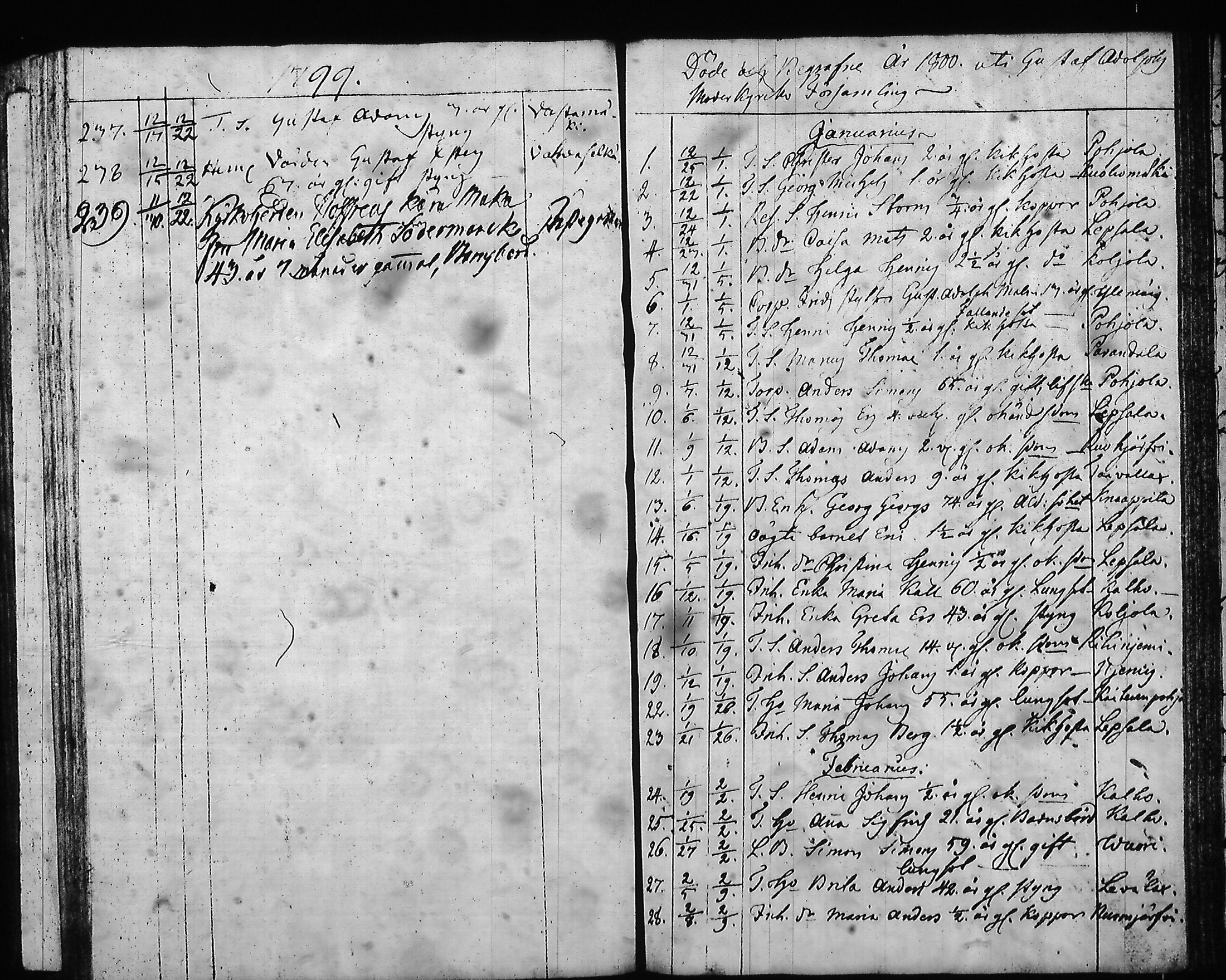 [ ../kirjat/Kirkonkirjat/hartola/syntyneet-vihityt-kuolleet_1778-1805_tk1008/kuvat/475.jpg ]