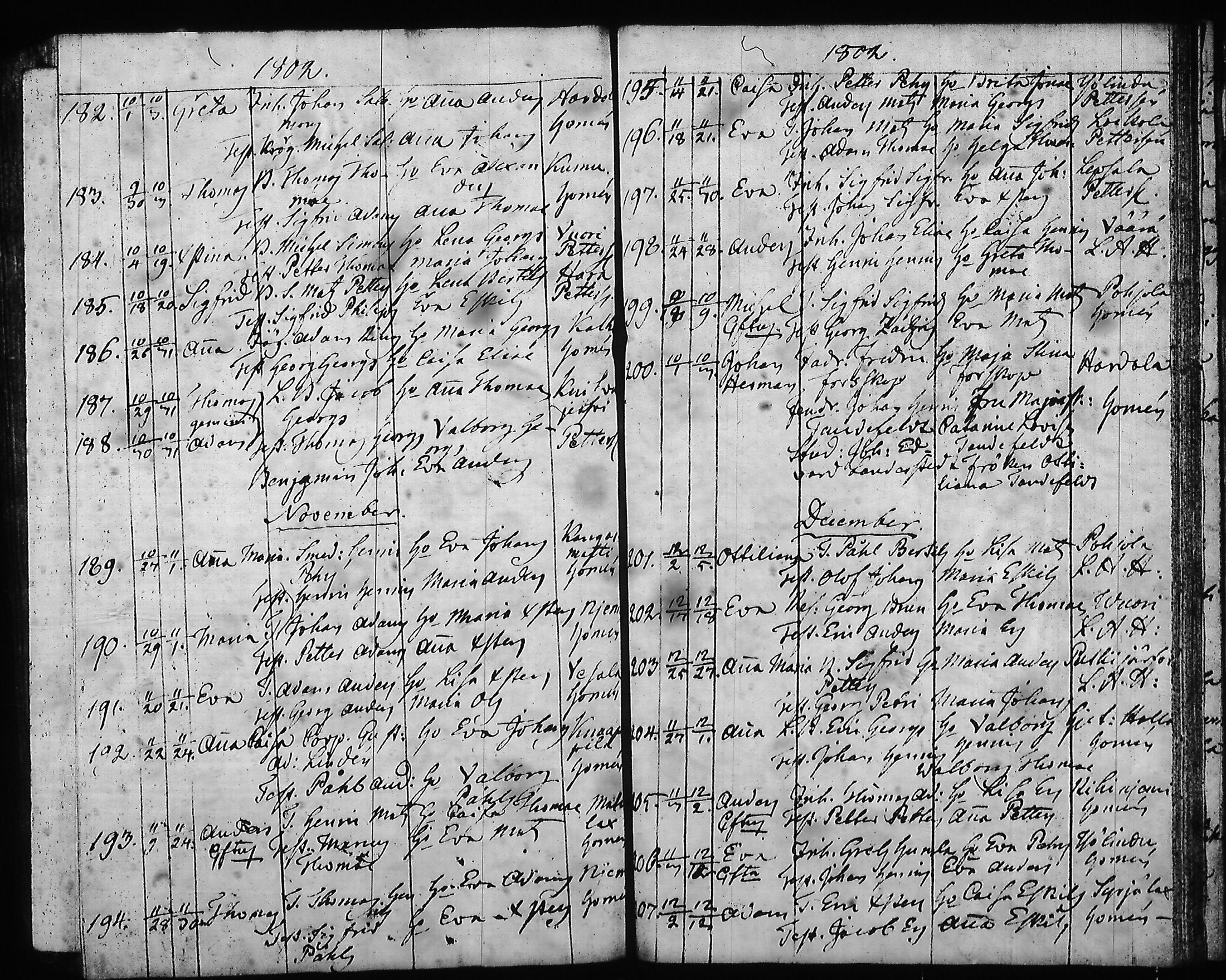 [ ../kirjat/Kirkonkirjat/hartola/syntyneet-vihityt-kuolleet_1778-1805_tk1008/kuvat/497.jpg ]