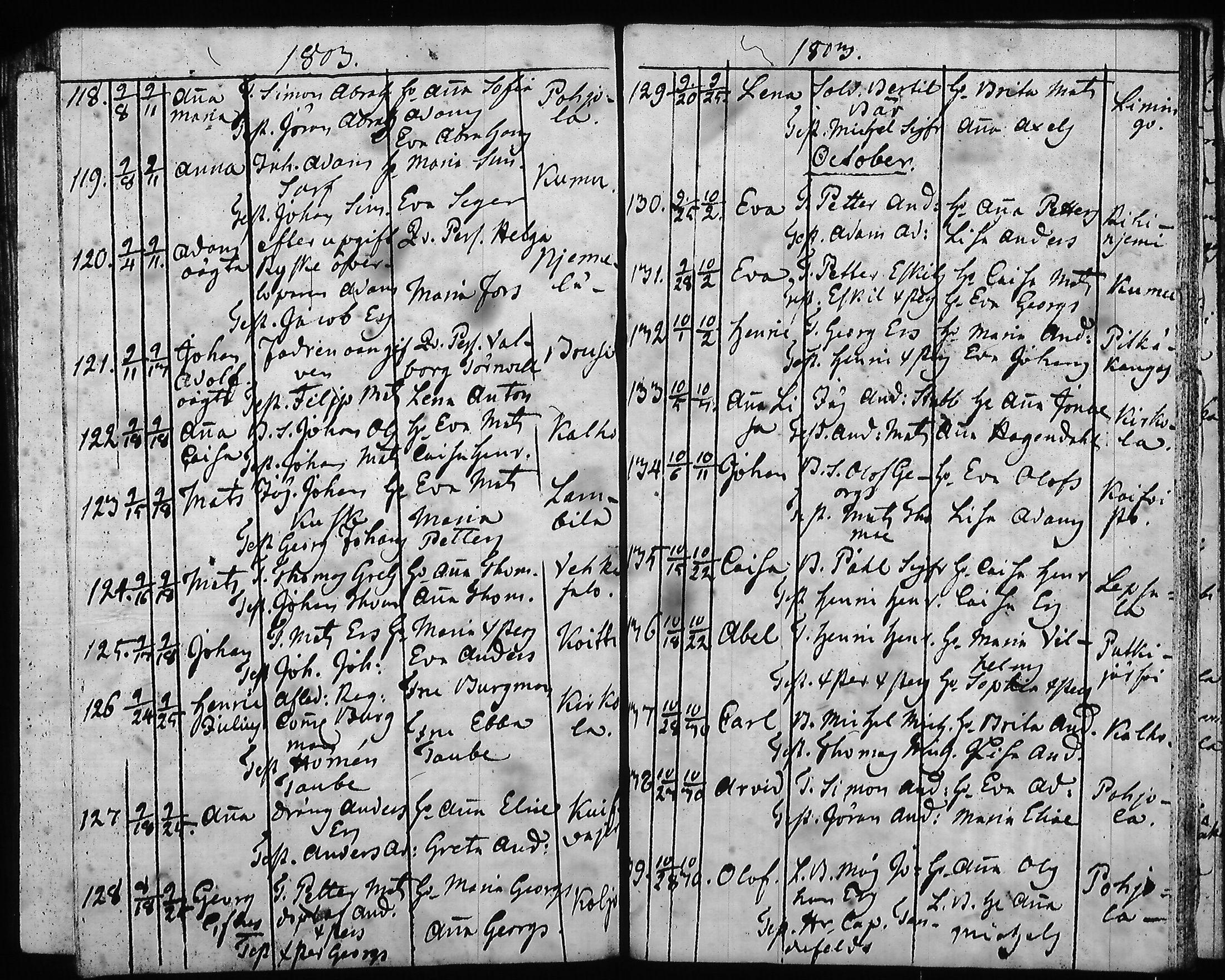 [ ../kirjat/Kirkonkirjat/hartola/syntyneet-vihityt-kuolleet_1778-1805_tk1008/kuvat/504.jpg ]