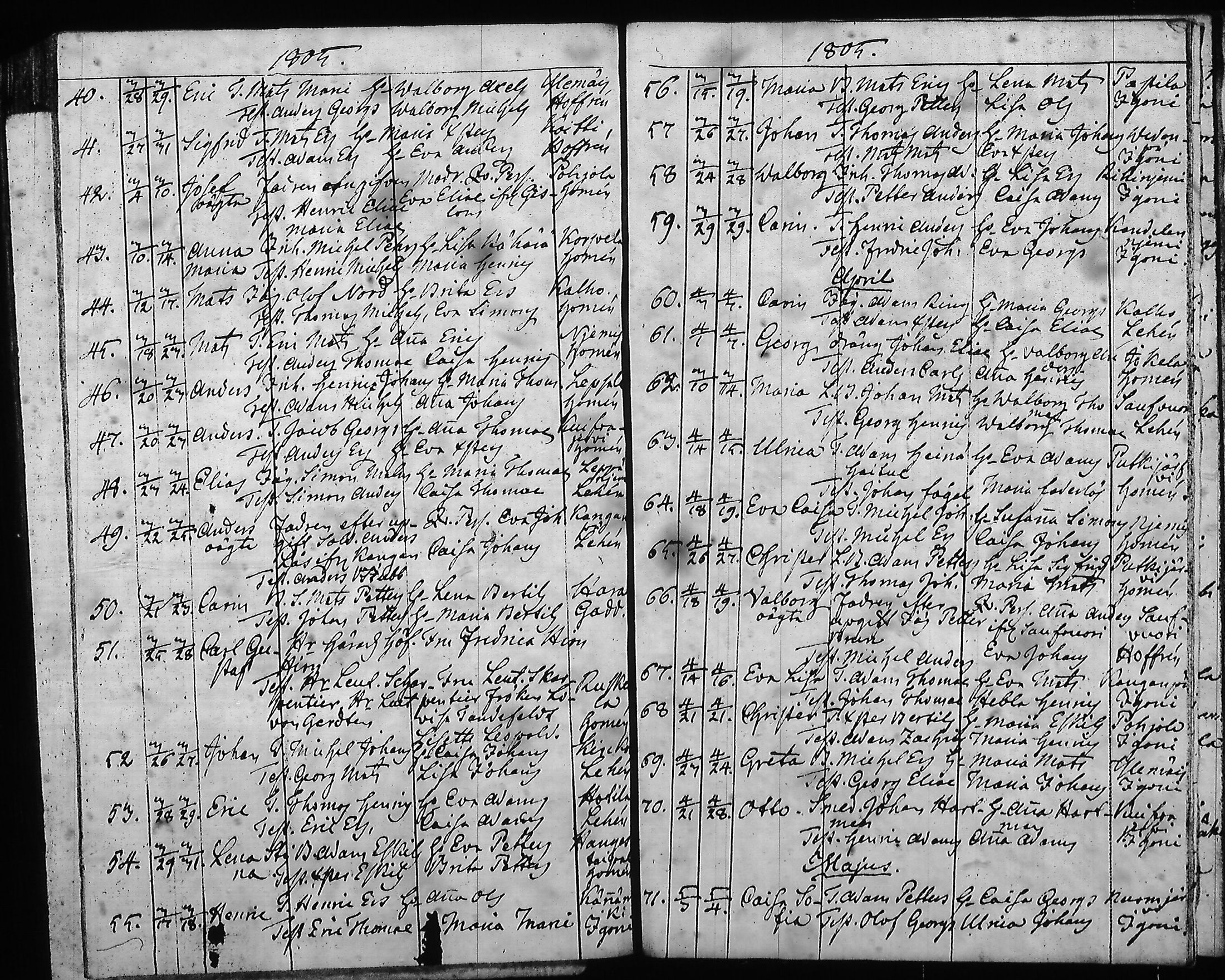 [ ../kirjat/Kirkonkirjat/hartola/syntyneet-vihityt-kuolleet_1778-1805_tk1008/kuvat/517.jpg ]