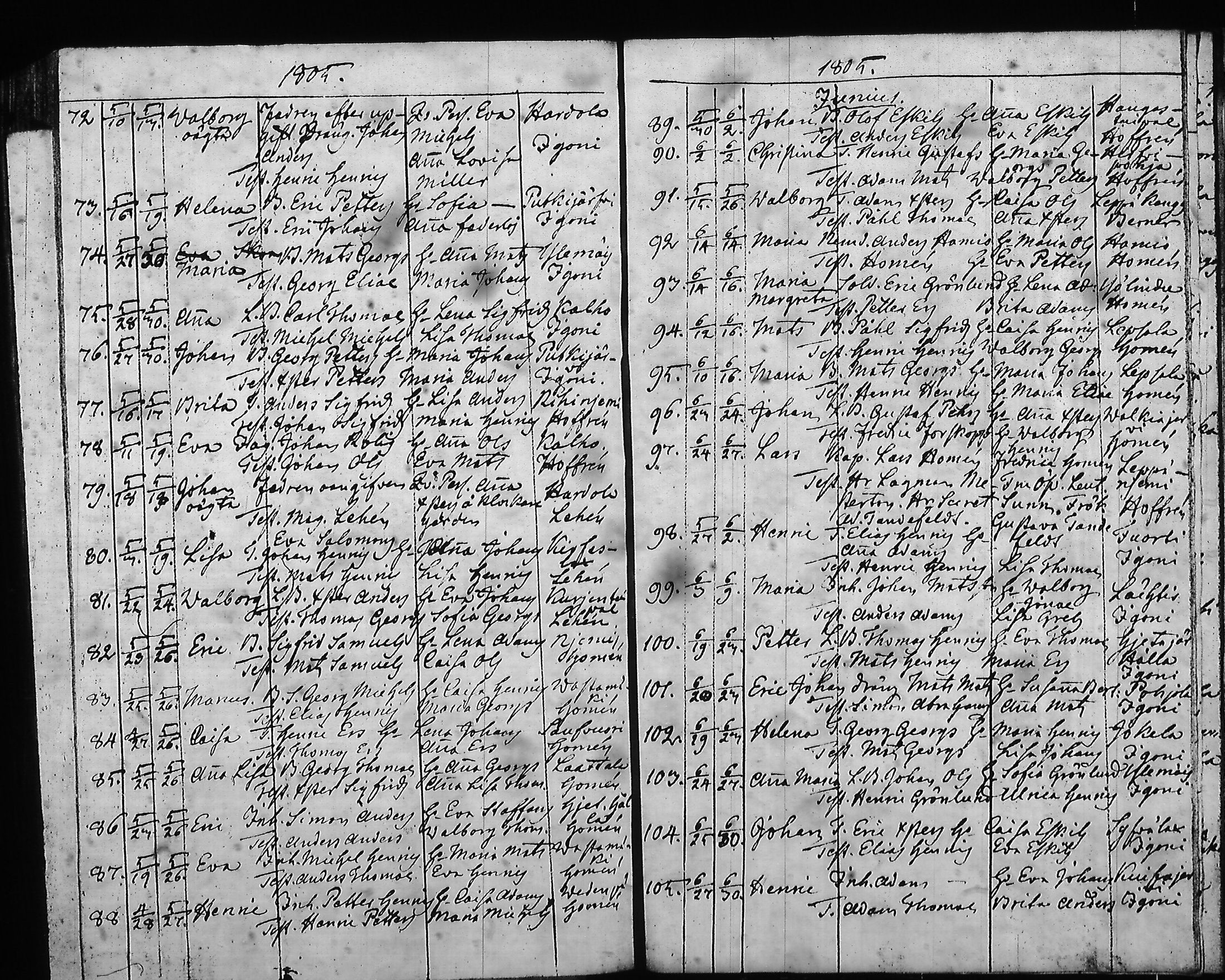 [ ../kirjat/Kirkonkirjat/hartola/syntyneet-vihityt-kuolleet_1778-1805_tk1008/kuvat/518.jpg ]