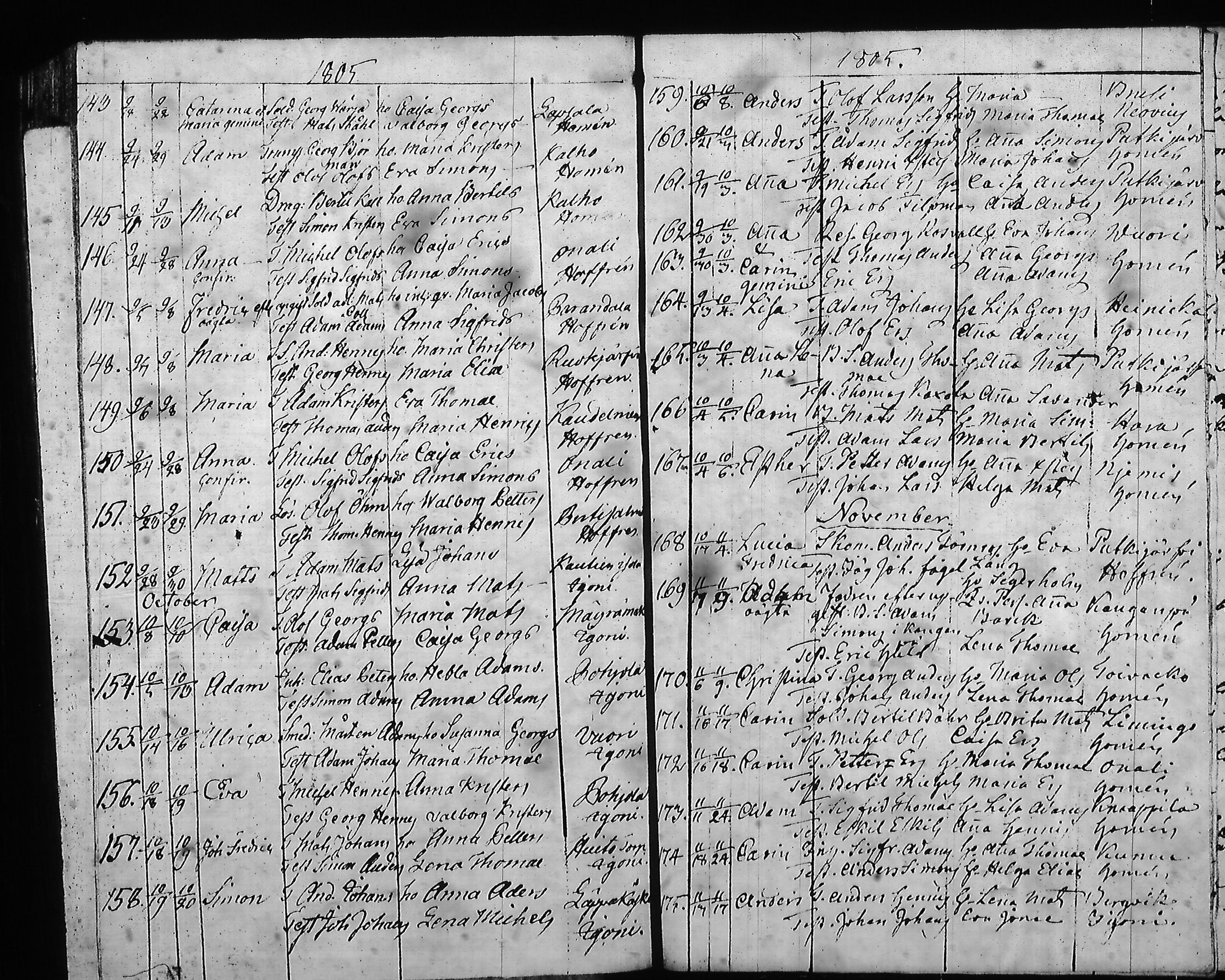 [ ../kirjat/Kirkonkirjat/hartola/syntyneet-vihityt-kuolleet_1778-1805_tk1008/kuvat/520.jpg ]