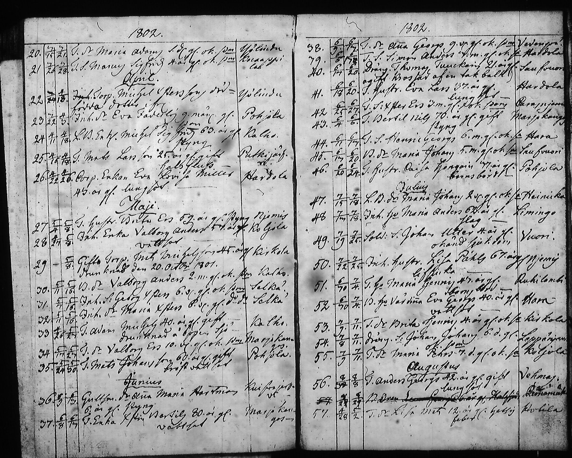 [ ../kirjat/Kirkonkirjat/hartola/syntyneet-vihityt-kuolleet_1778-1805_tk1008/kuvat/523.jpg ]