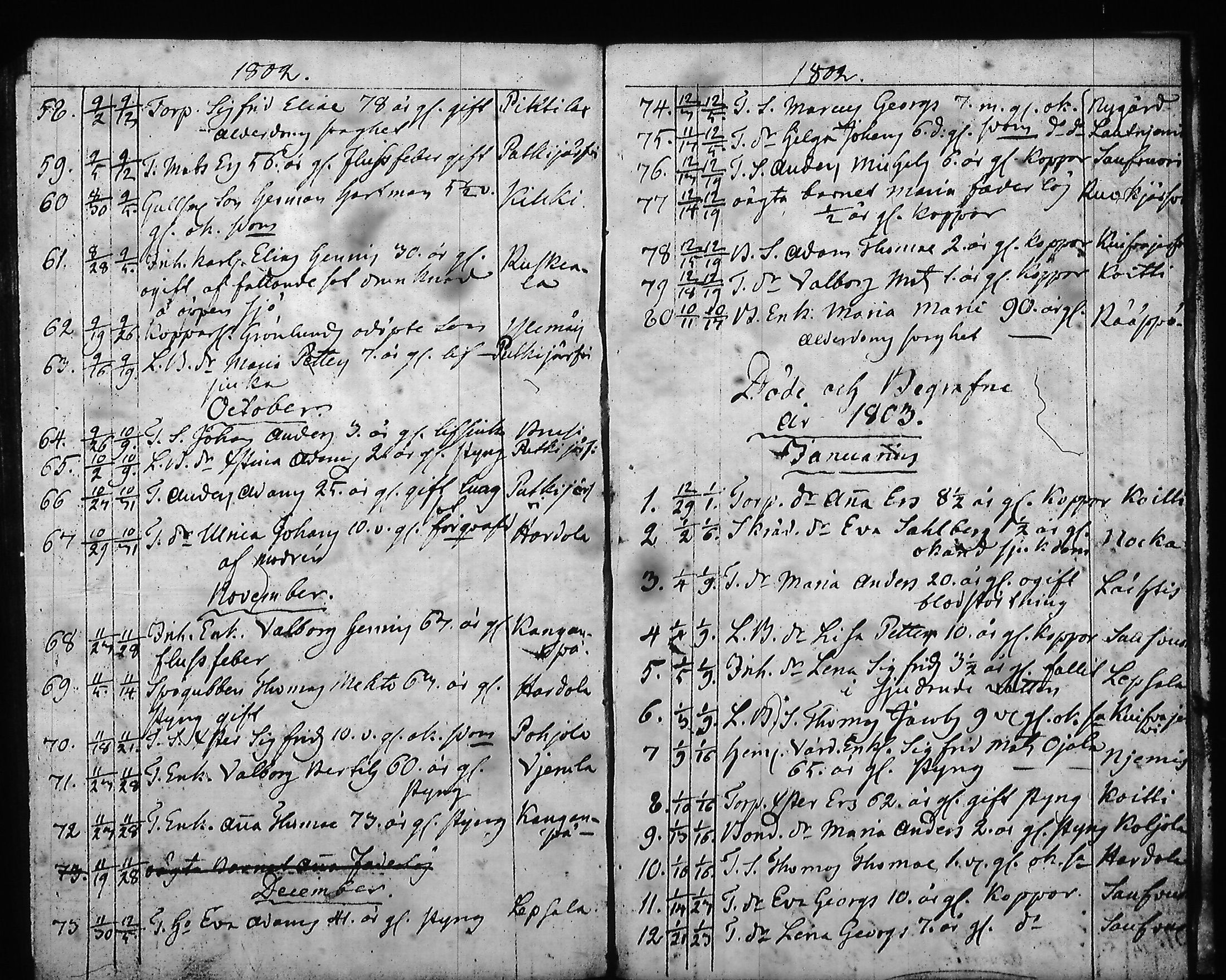 [ ../kirjat/Kirkonkirjat/hartola/syntyneet-vihityt-kuolleet_1778-1805_tk1008/kuvat/524.jpg ]