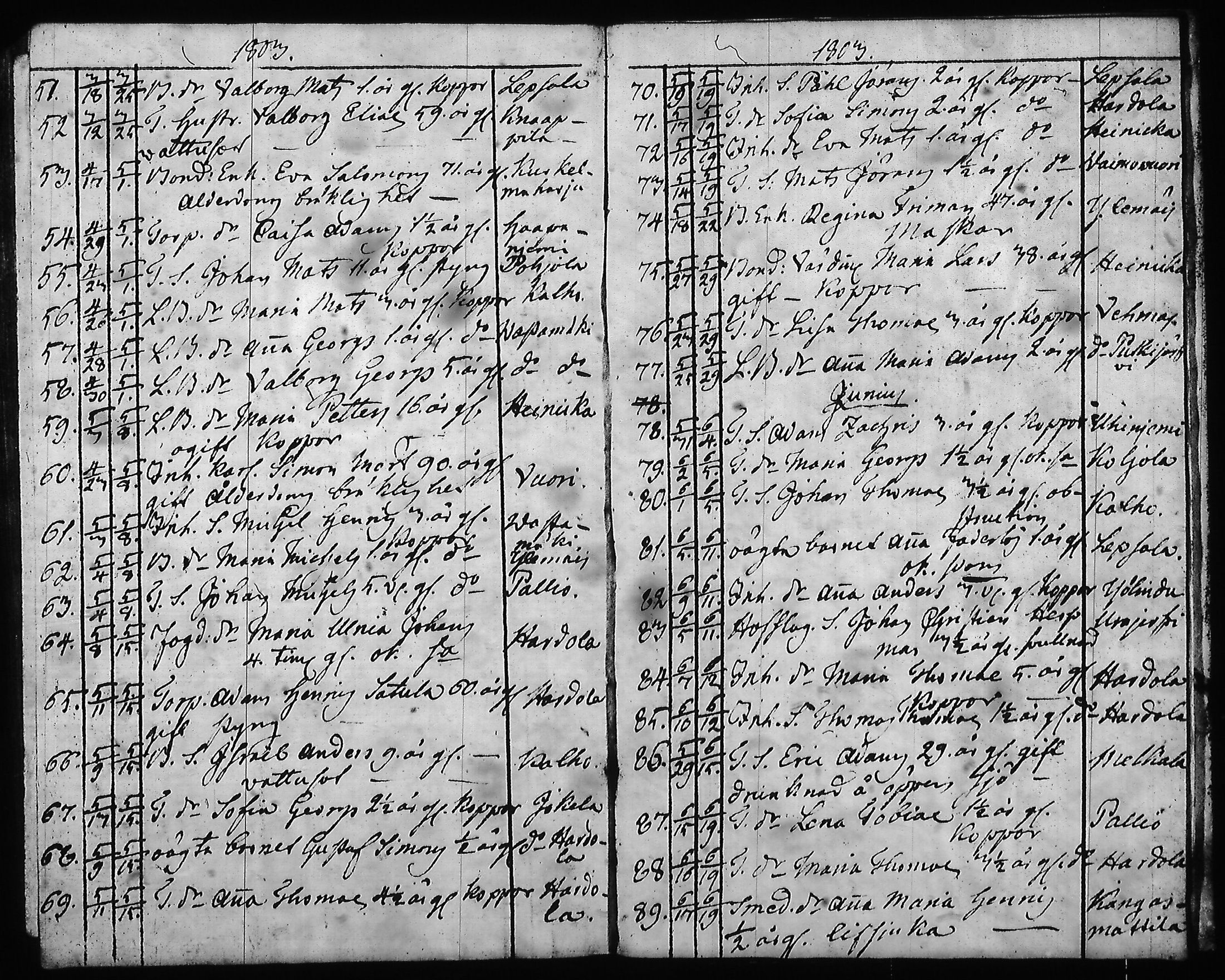 [ ../kirjat/Kirkonkirjat/hartola/syntyneet-vihityt-kuolleet_1778-1805_tk1008/kuvat/526.jpg ]