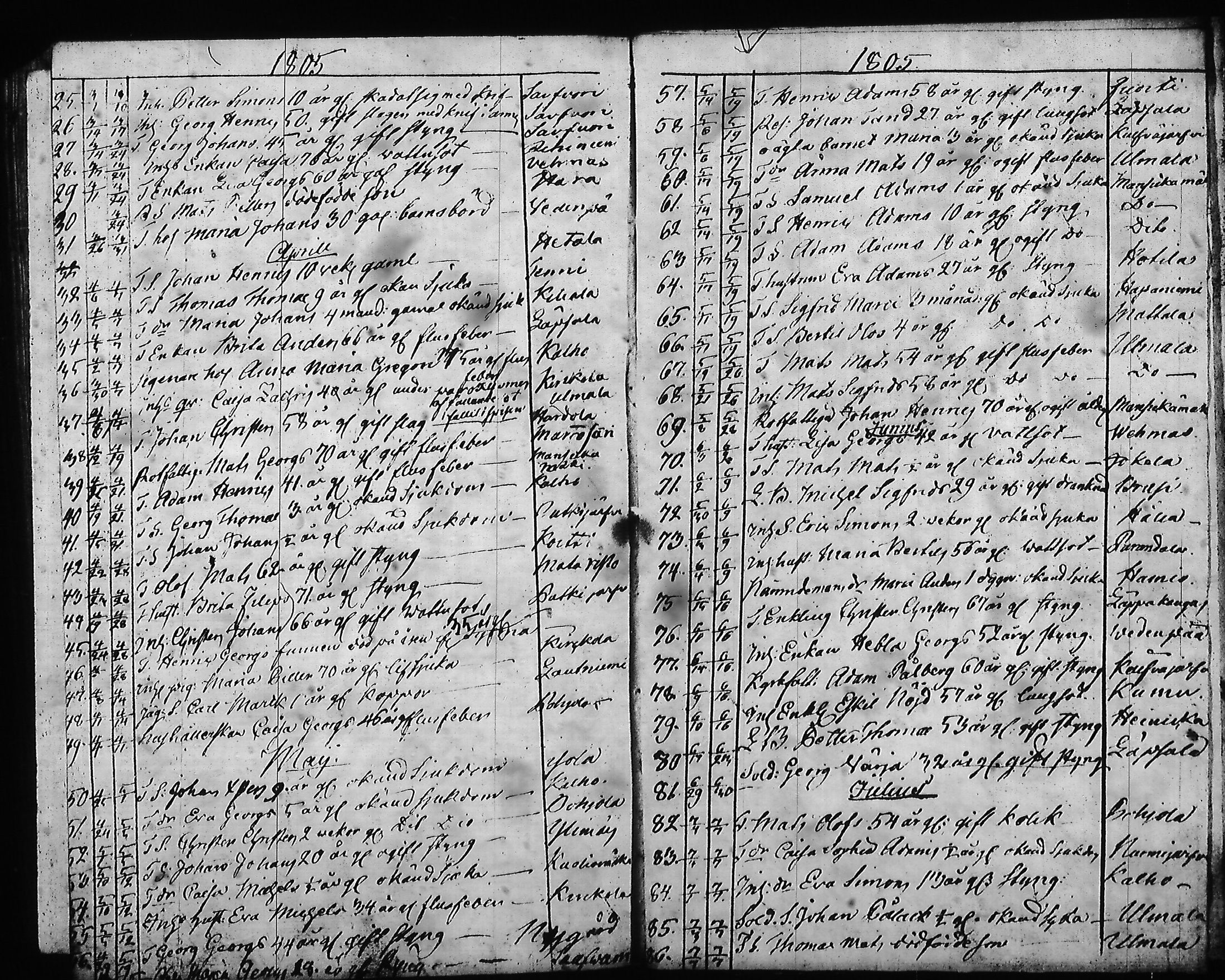 [ ../kirjat/Kirkonkirjat/hartola/syntyneet-vihityt-kuolleet_1778-1805_tk1008/kuvat/532.jpg ]