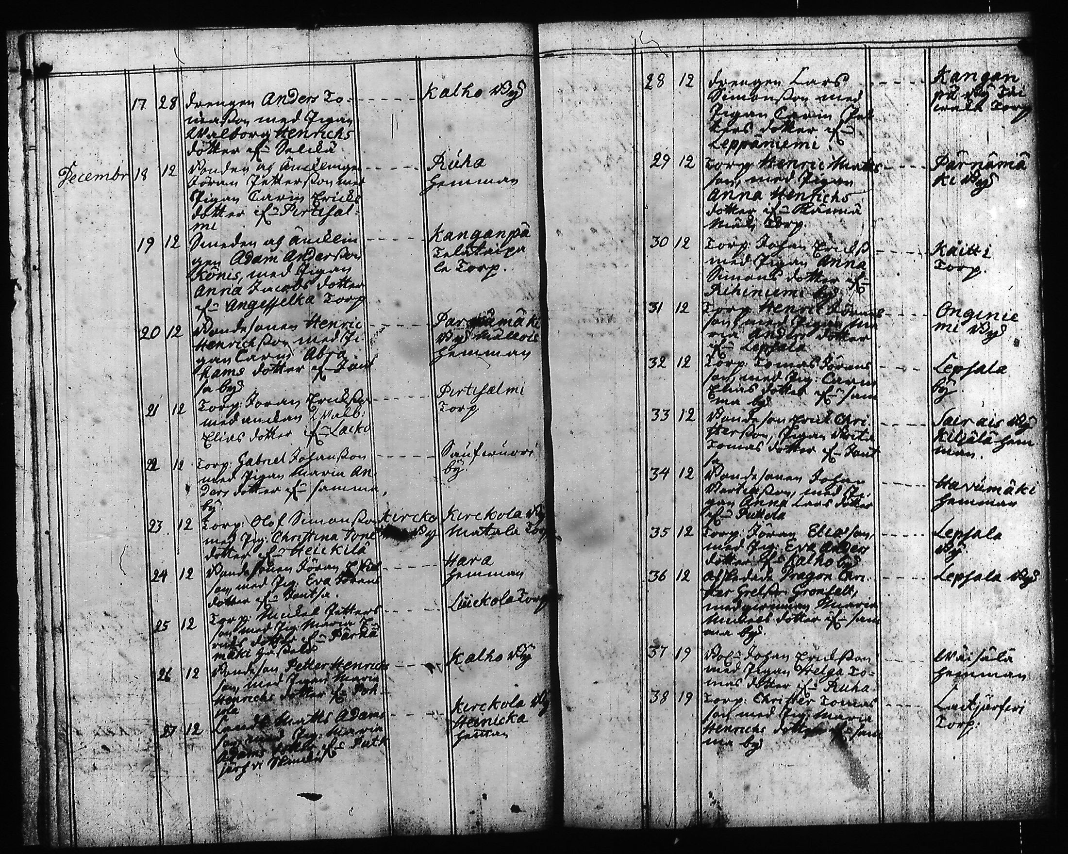 [ ../kirjat/Kirkonkirjat/hartola/syntyneet-vihityt-kuolleet_1778-1805_tk1008/kuvat/7.jpg ]