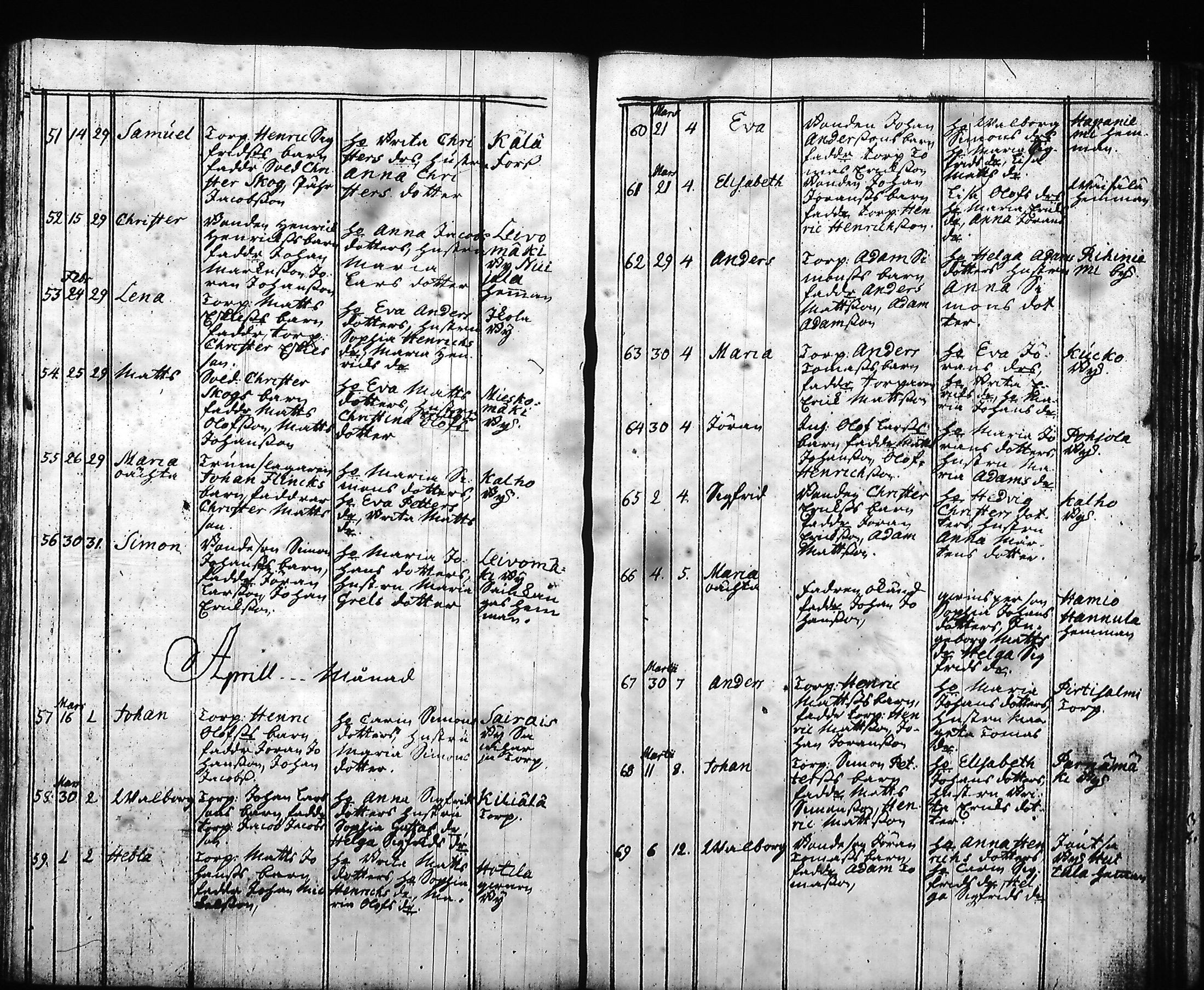 [ ../kirjat/Kirkonkirjat/hartola/syntyneet-vihityt-kuolleet_1778-1805_tk1008/kuvat/74.jpg ]