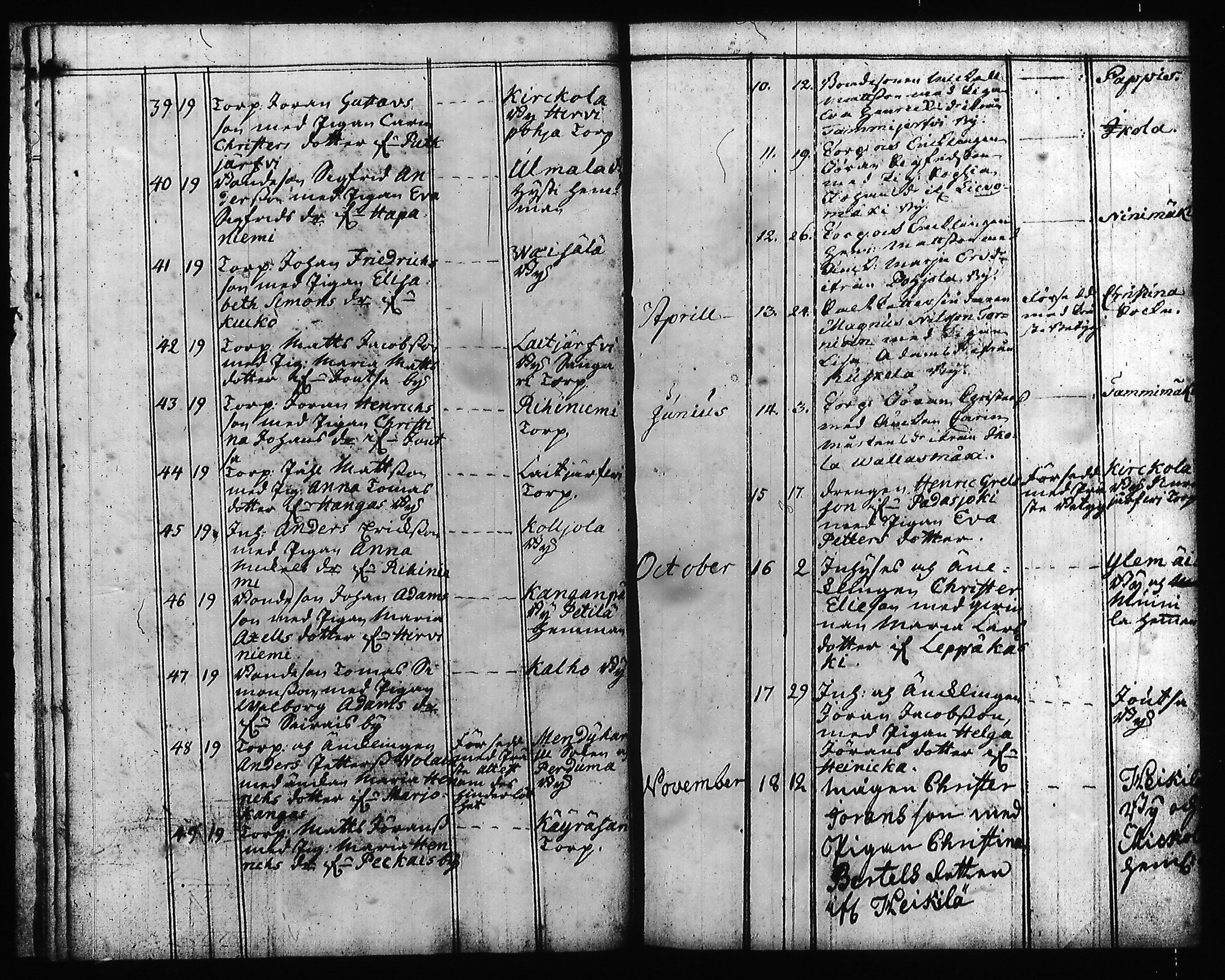 [ ../kirjat/Kirkonkirjat/hartola/syntyneet-vihityt-kuolleet_1778-1805_tk1008/kuvat/8.jpg ]