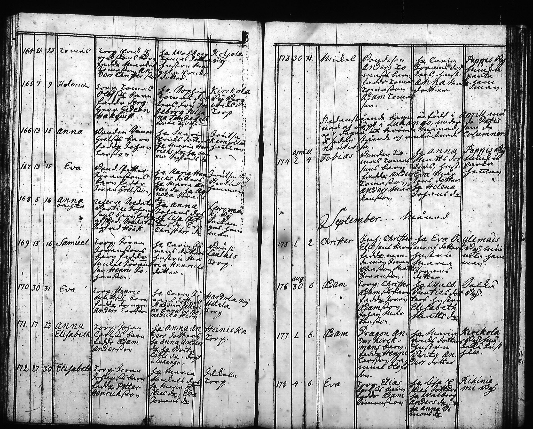 [ ../kirjat/Kirkonkirjat/hartola/syntyneet-vihityt-kuolleet_1778-1805_tk1008/kuvat/80.jpg ]