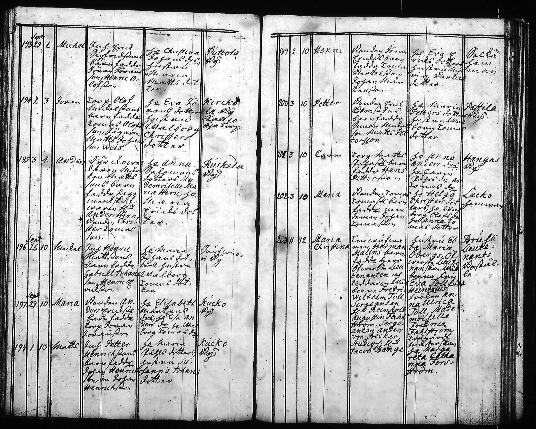 [ ../kirjat/Kirkonkirjat/hartola/syntyneet-vihityt-kuolleet_1778-1805_tk1008/kuvat/82.jpg ]