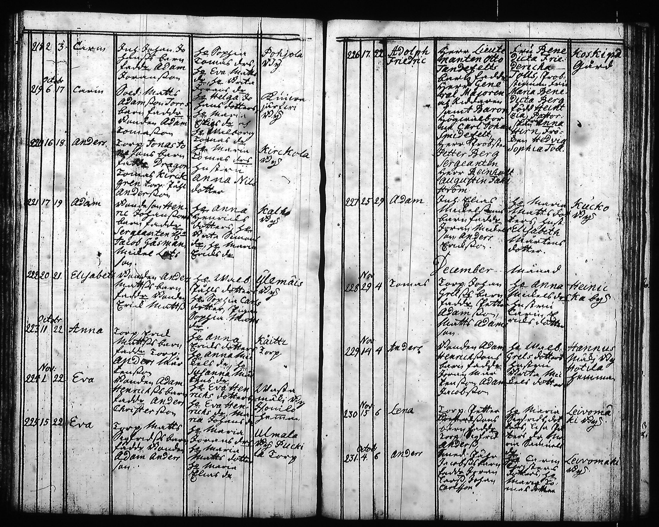 [ ../kirjat/Kirkonkirjat/hartola/syntyneet-vihityt-kuolleet_1778-1805_tk1008/kuvat/84.jpg ]