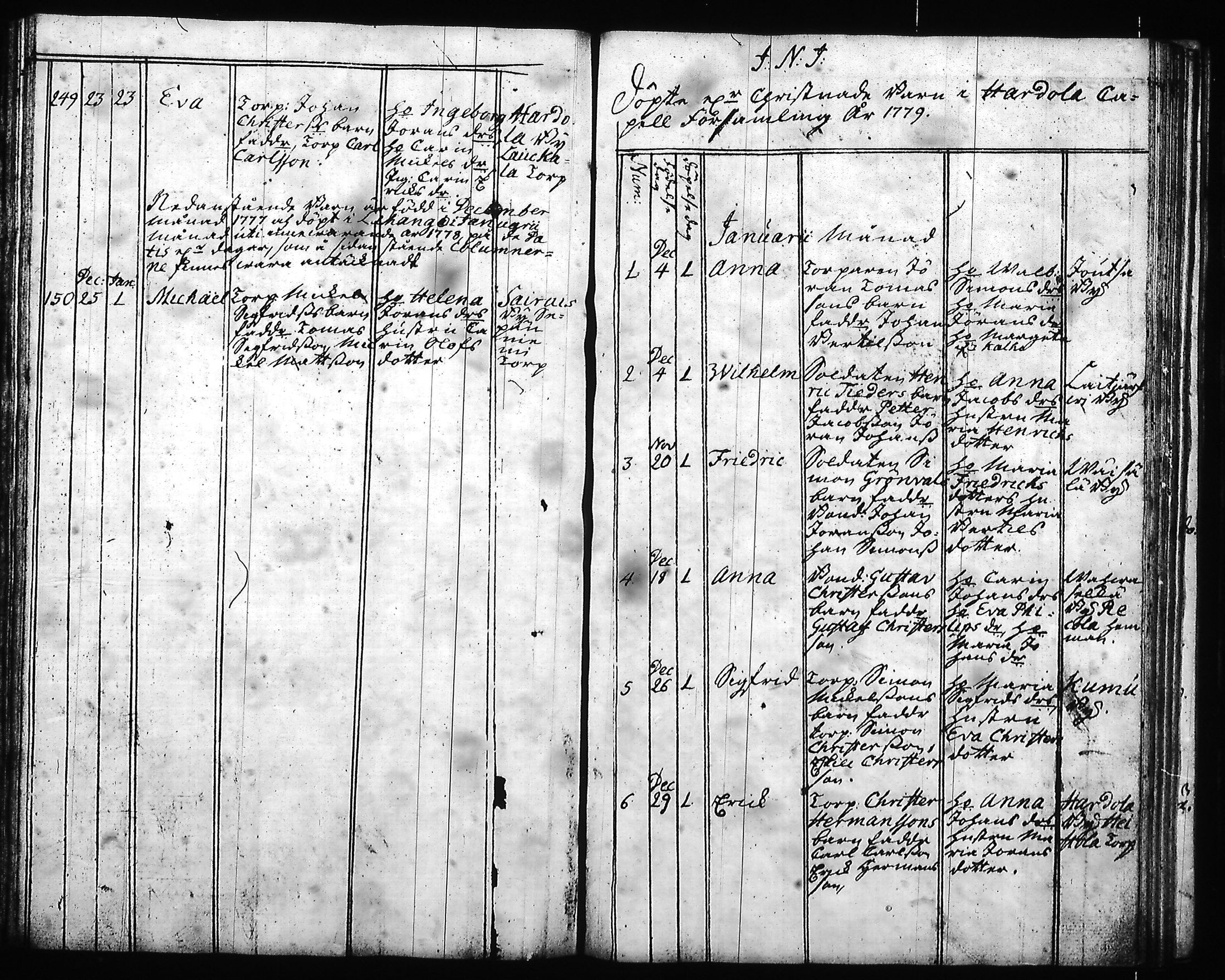 [ ../kirjat/Kirkonkirjat/hartola/syntyneet-vihityt-kuolleet_1778-1805_tk1008/kuvat/86.jpg ]