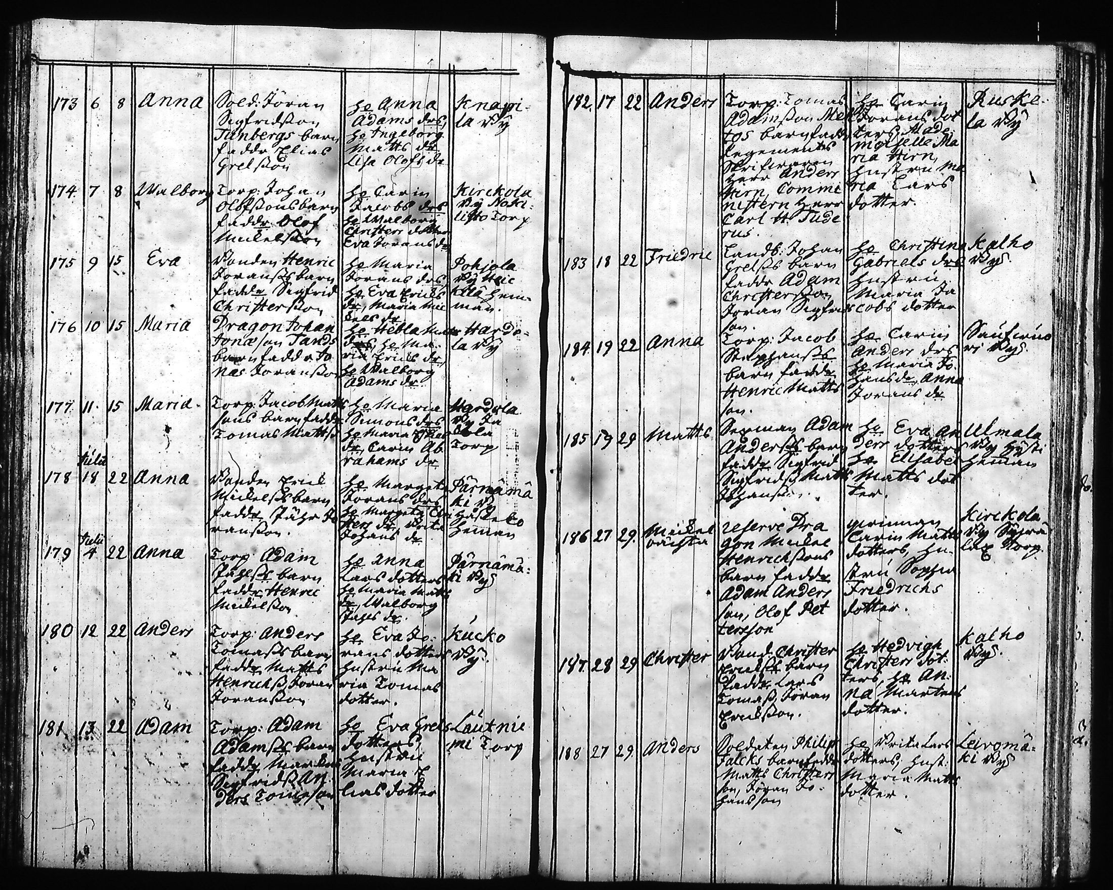 [ ../kirjat/Kirkonkirjat/hartola/syntyneet-vihityt-kuolleet_1778-1805_tk1008/kuvat/97.jpg ]