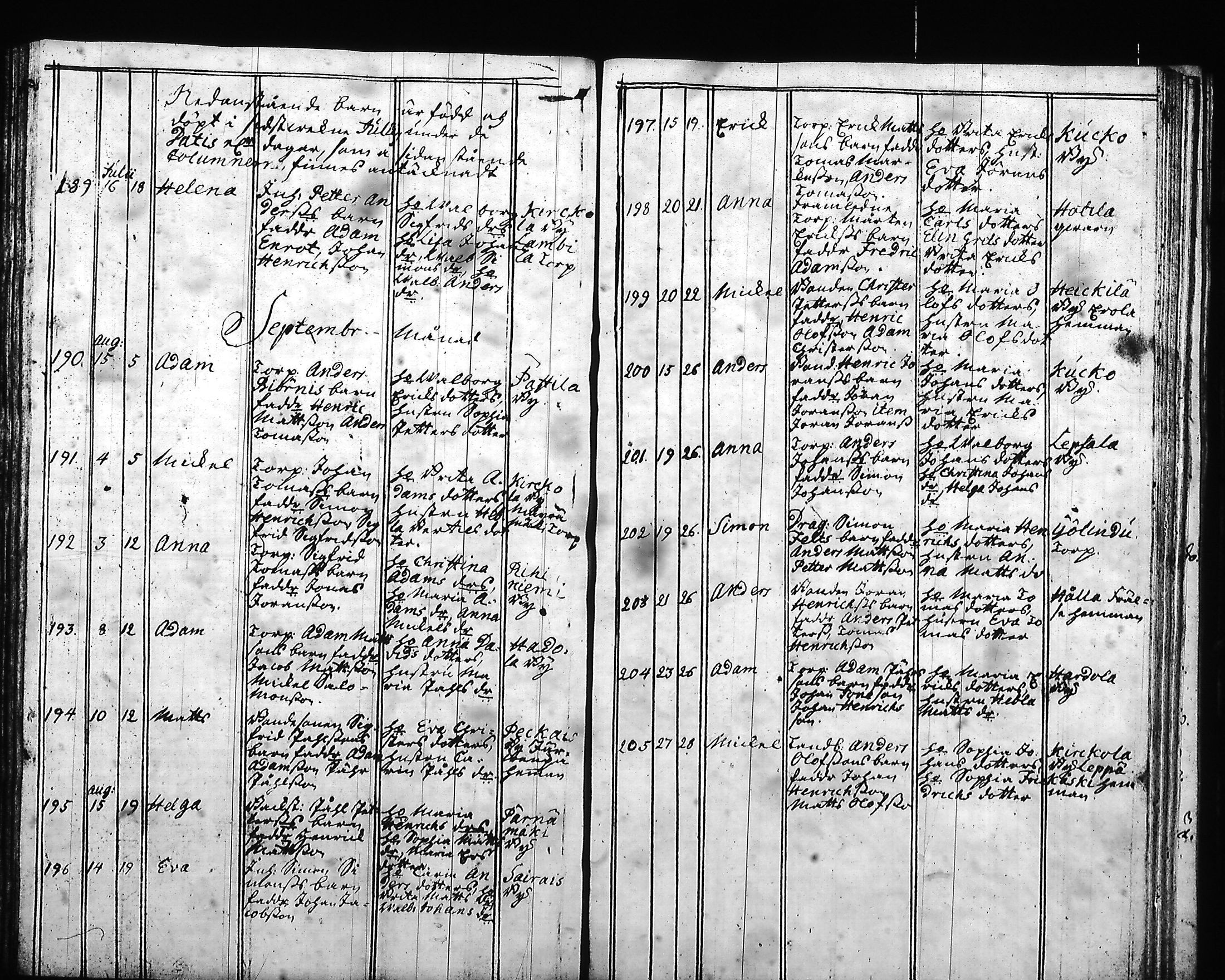 [ ../kirjat/Kirkonkirjat/hartola/syntyneet-vihityt-kuolleet_1778-1805_tk1008/kuvat/98.jpg ]