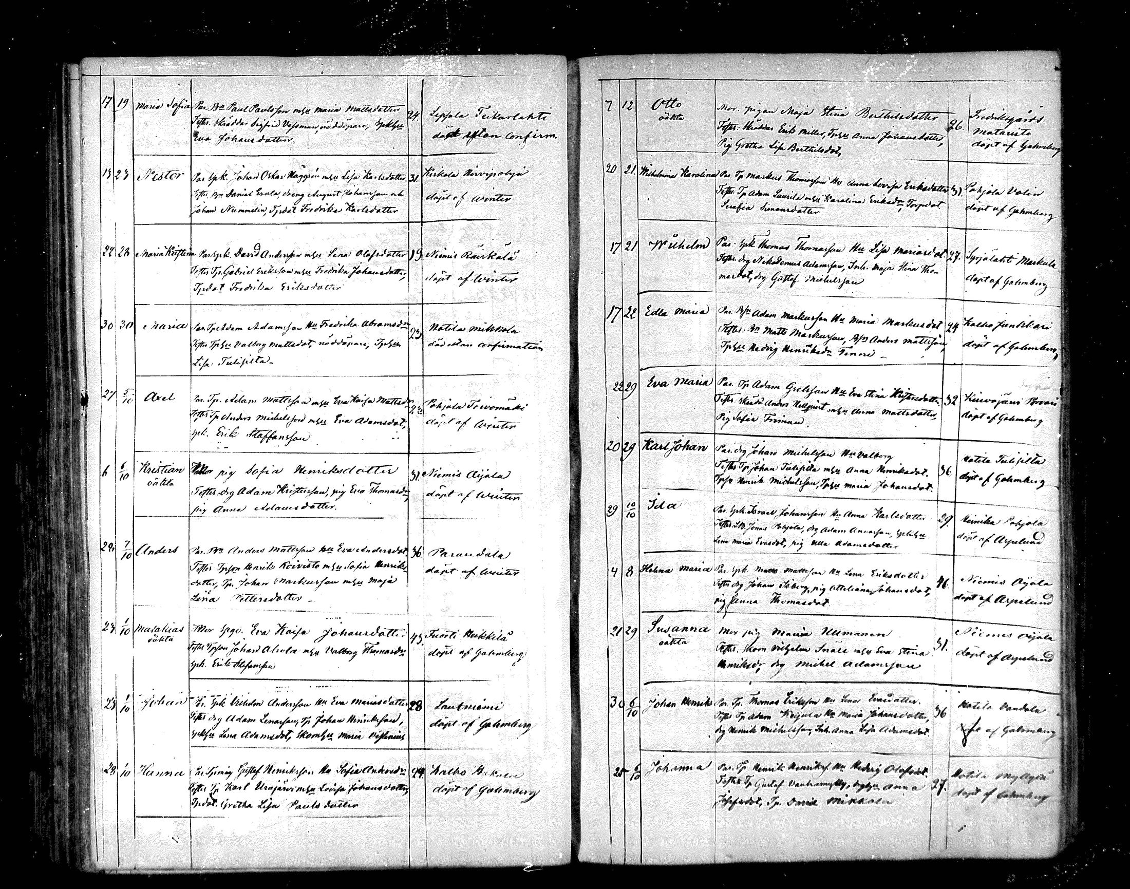 [ ../kirjat/Kirkonkirjat/hartola/syntyneet_1849-1866_mko29-38/kuvat/217.jpg ]