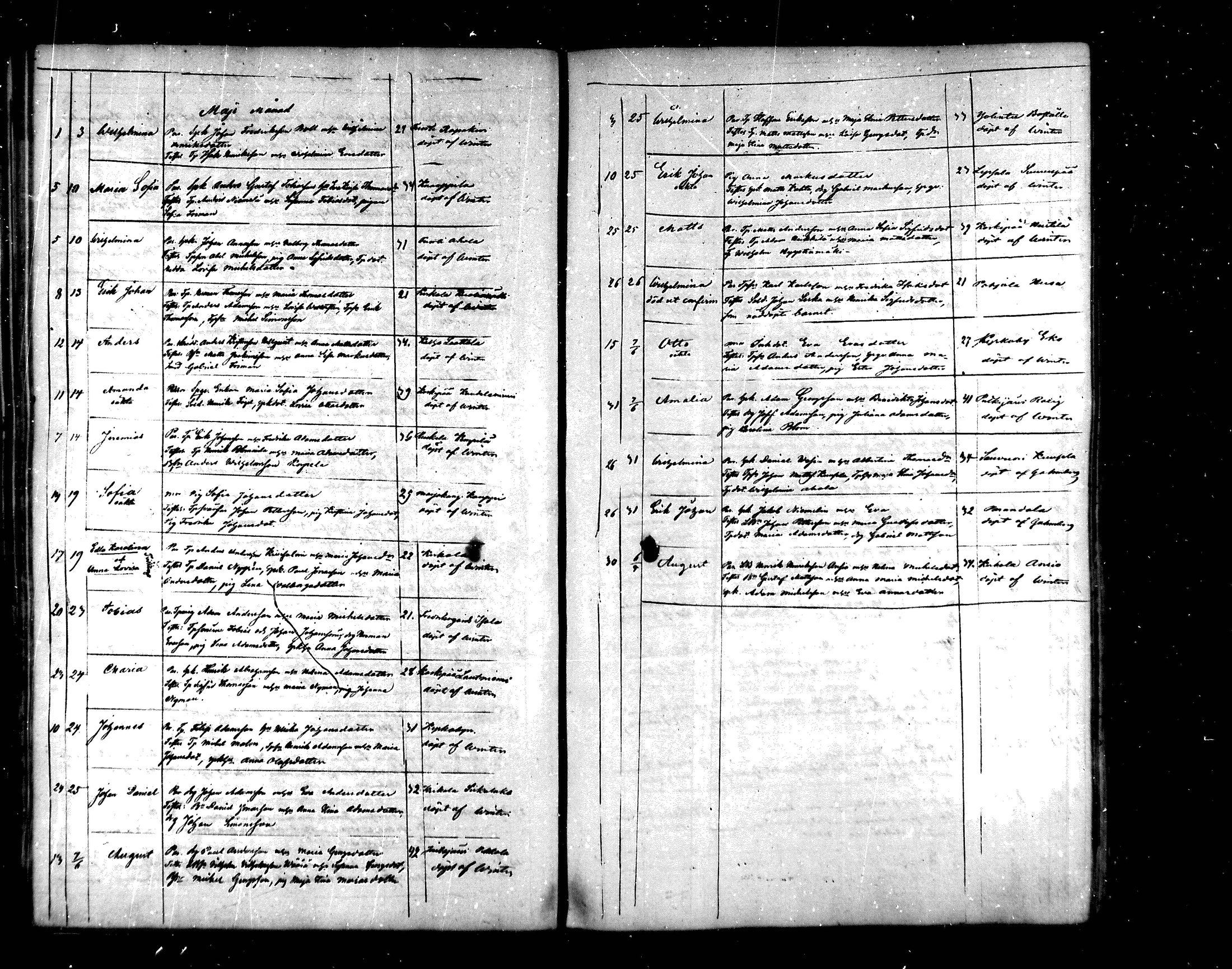 [ ../kirjat/Kirkonkirjat/hartola/syntyneet_1849-1866_mko29-38/kuvat/244.jpg ]