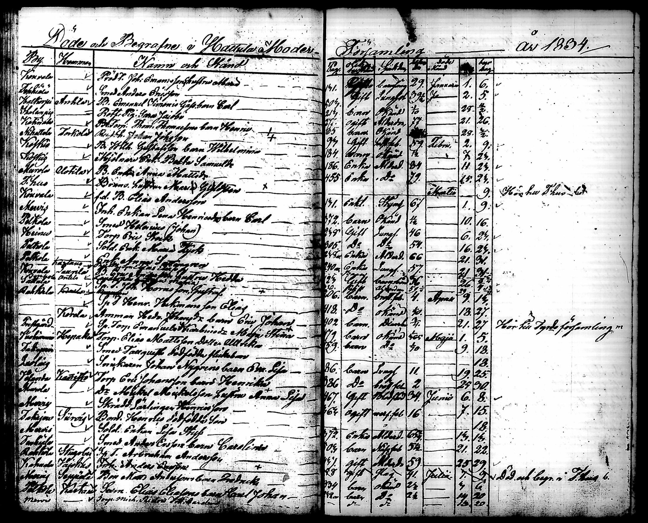 [ ../kirjat/Kirkonkirjat/hattula/kuolleet_1812-1846_tk102-103/kuvat/129.jpg ]