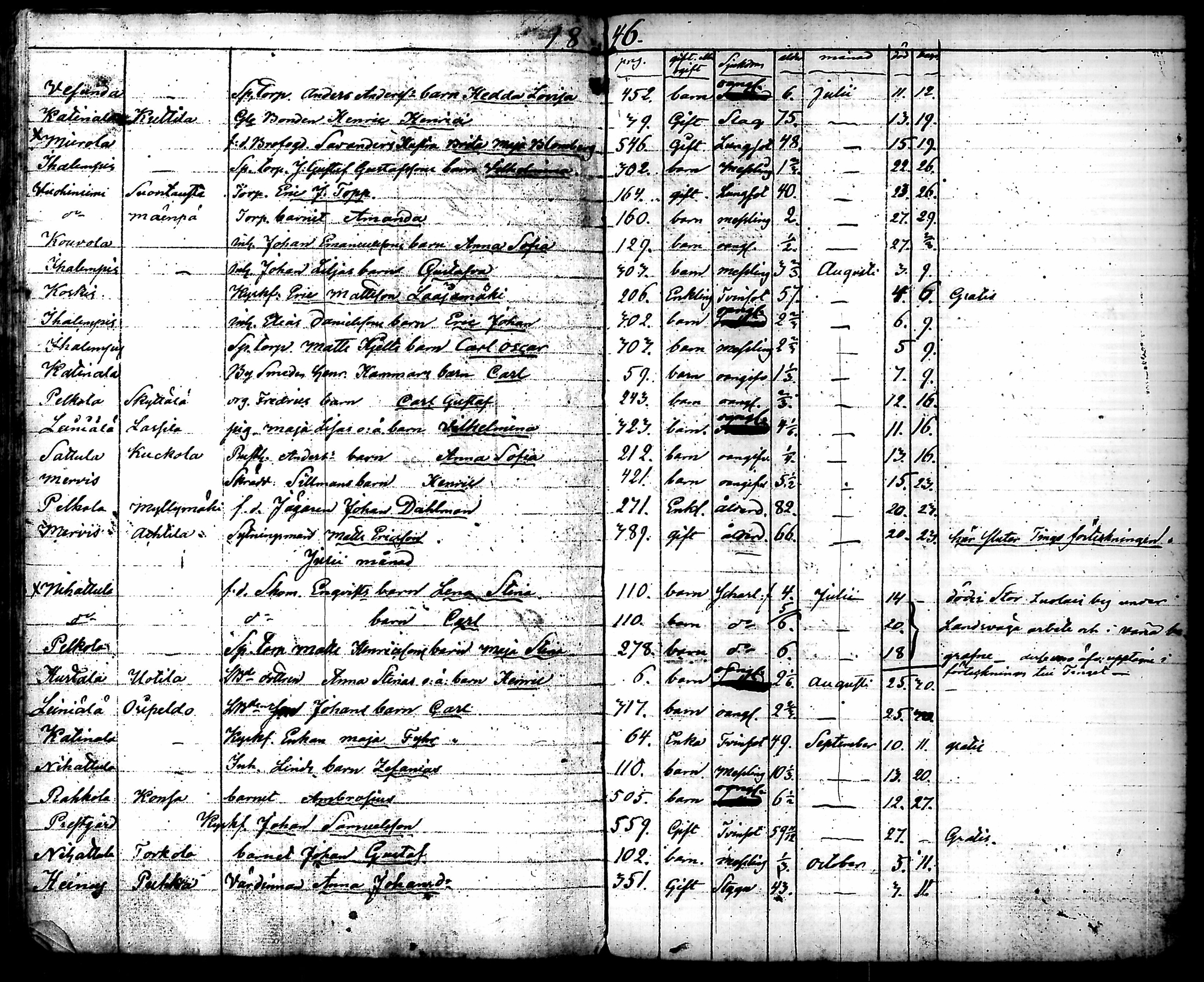 [ ../kirjat/Kirkonkirjat/hattula/kuolleet_1812-1846_tk102-103/kuvat/162.jpg ]