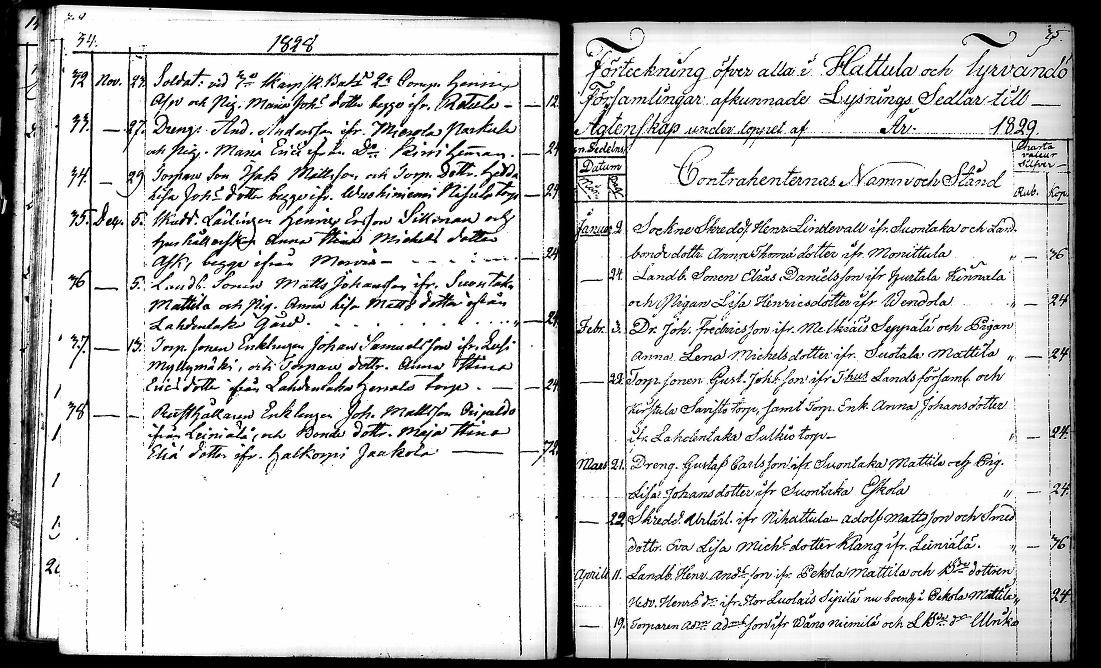 [ ../kirjat/Kirkonkirjat/hattula/kuulutetut_1824-1857_tk102/kuvat/22.jpg ]