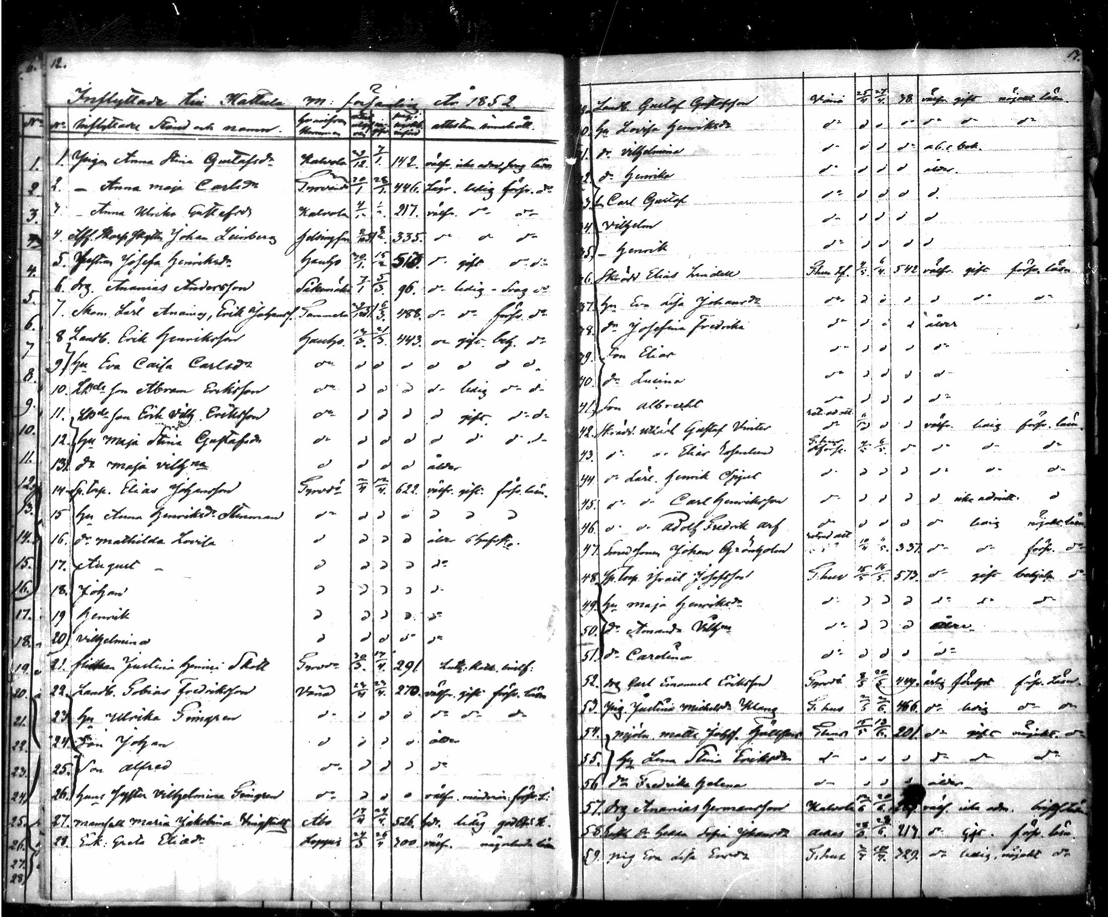 [ ../kirjat/Kirkonkirjat/hattula/muuttaneet_1850-1886_mko332-334/kuvat/7.jpg ]