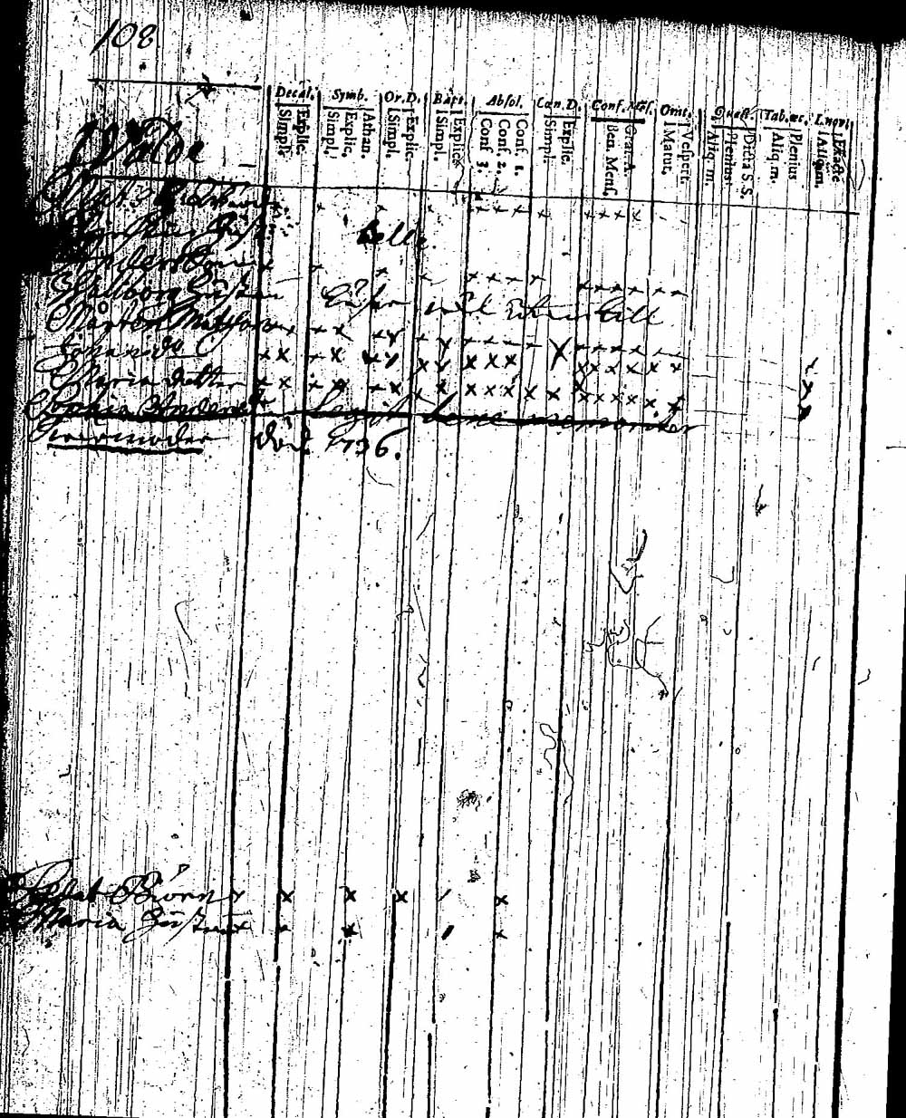 [ ../kirjat/Kirkonkirjat/hattula/rippikirja_1732-1738_tk94/kuvat/216.jpg ]