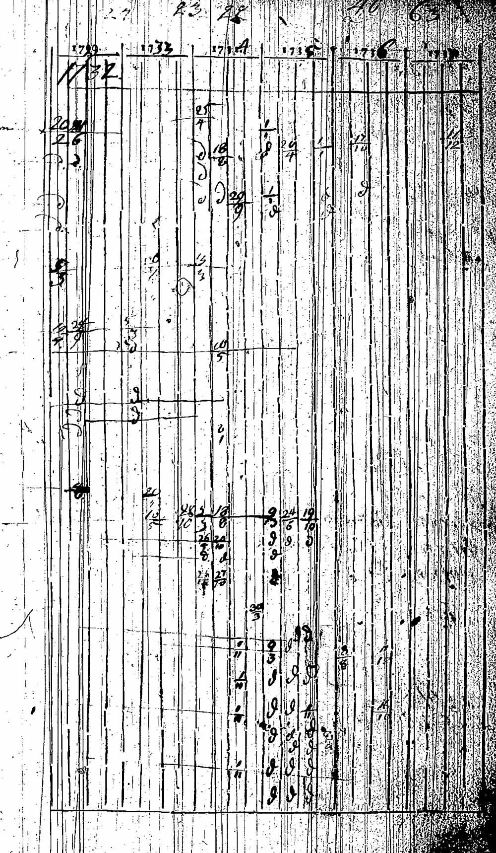 [ ../kirjat/Kirkonkirjat/hattula/rippikirja_1732-1738_tk94/kuvat/265.jpg ]